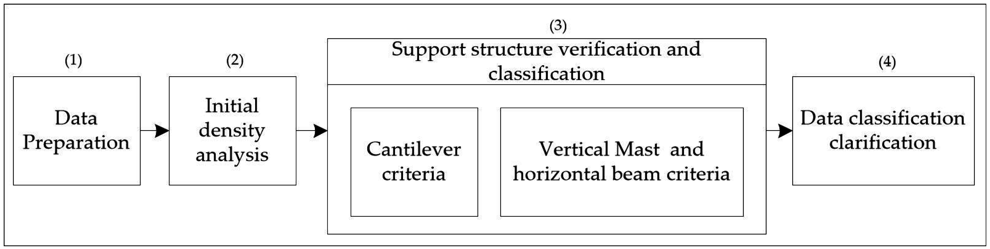 Remotesensing 08 00801 g005