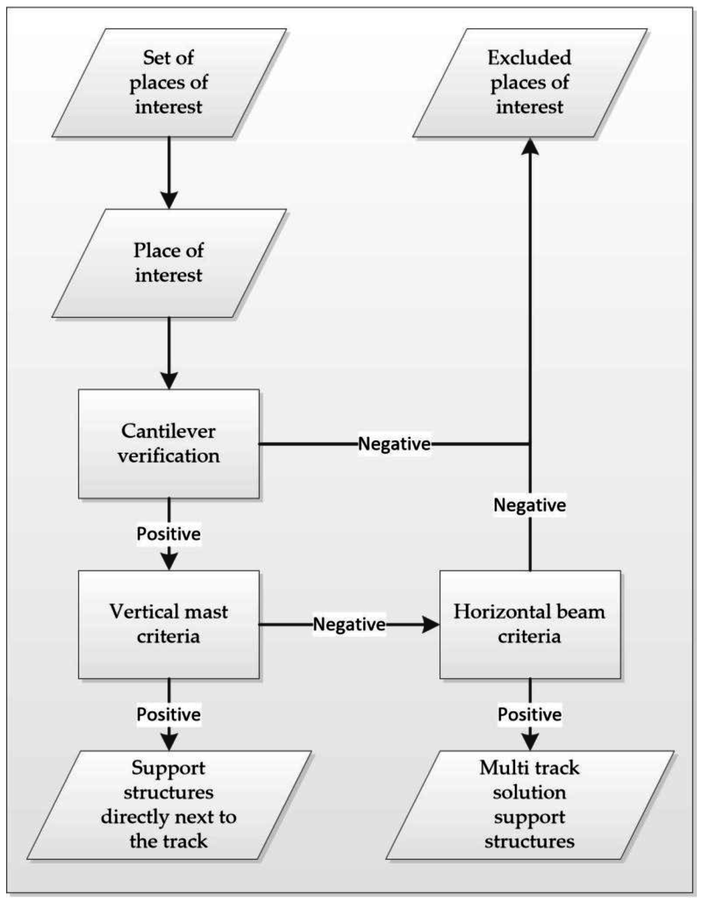 Remotesensing 08 00801 g009