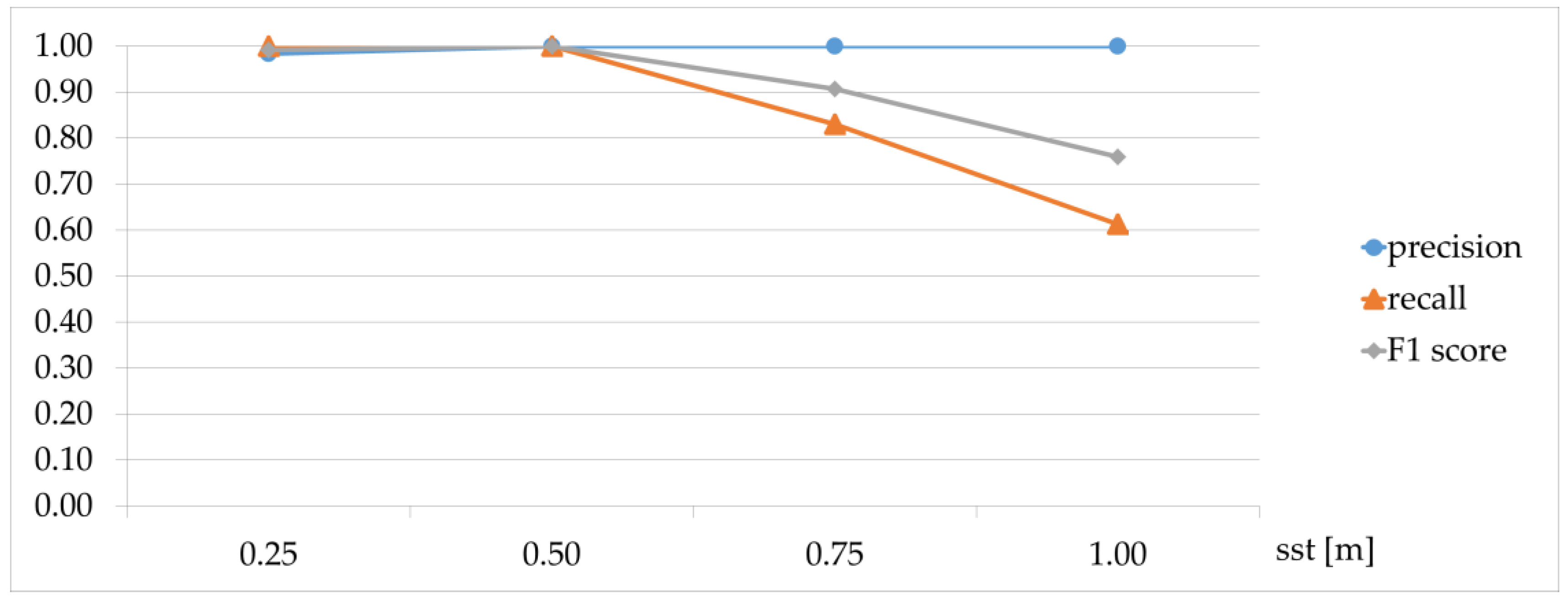 Remotesensing 08 00801 g014