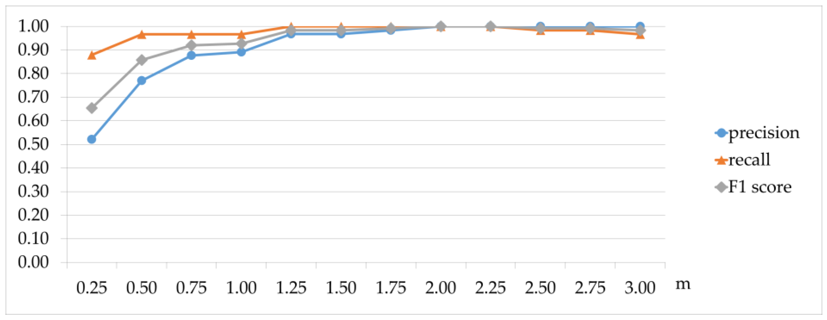 Remotesensing 08 00801 g015