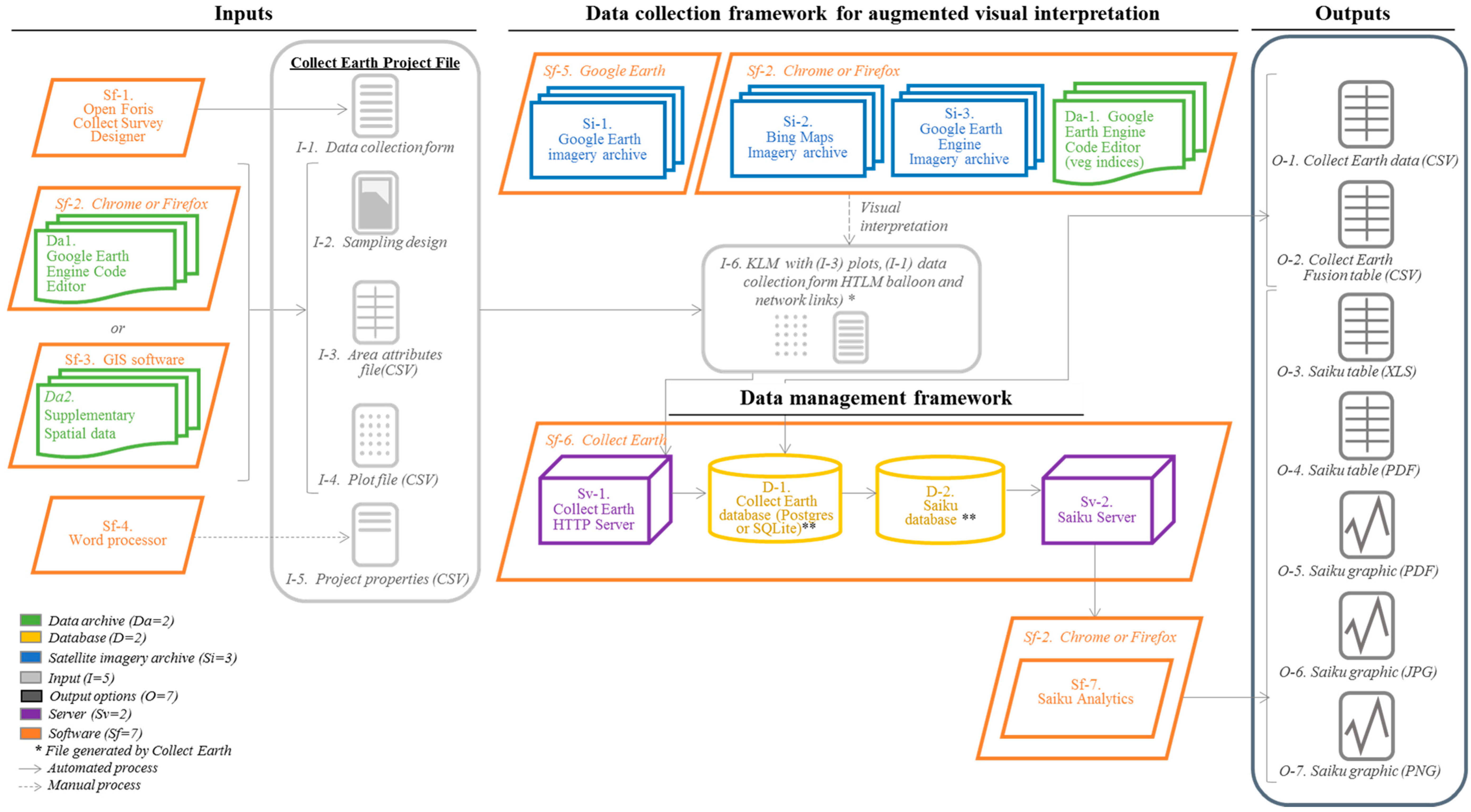 Remotesensing 08 00807 g001