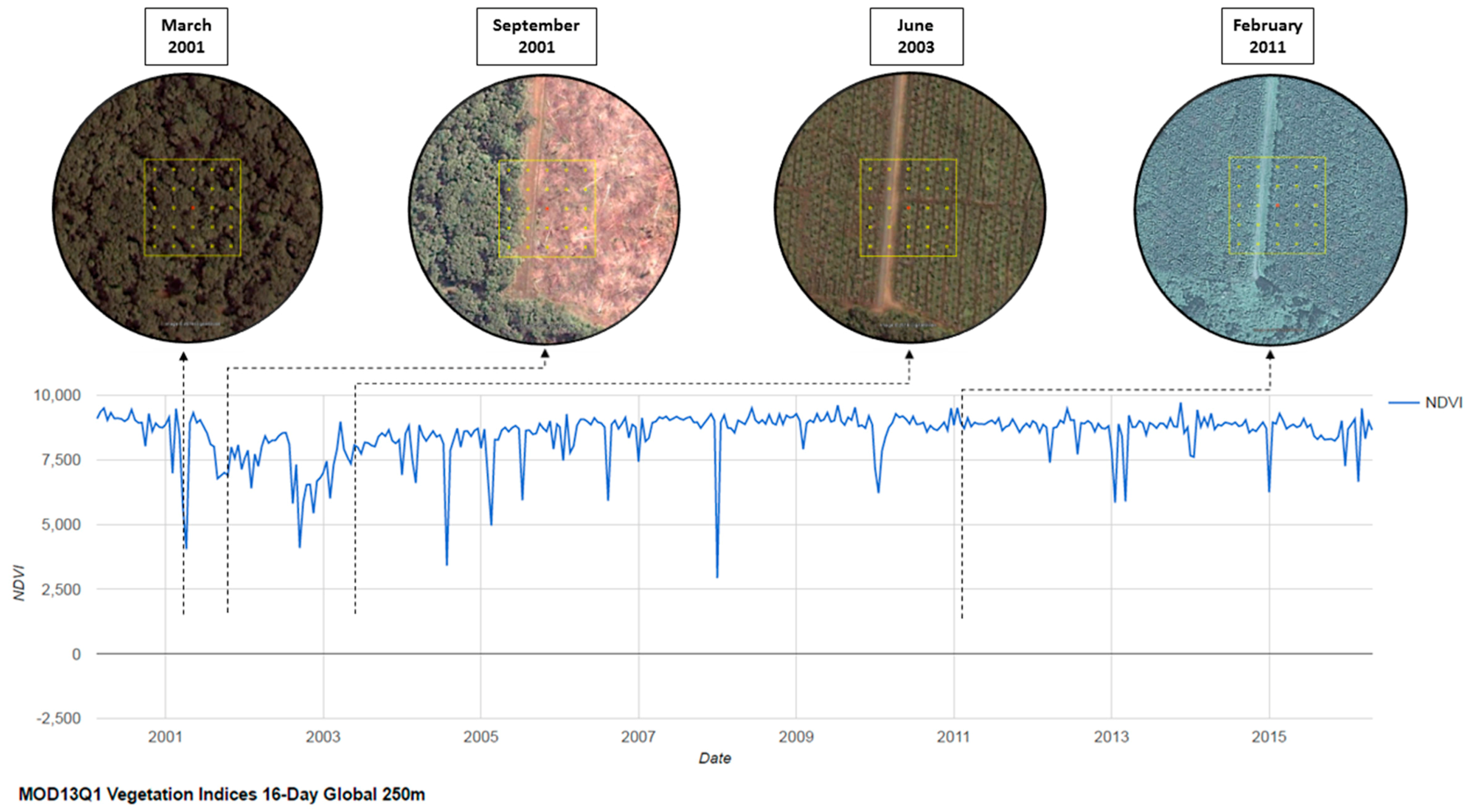 Remotesensing 08 00807 g004