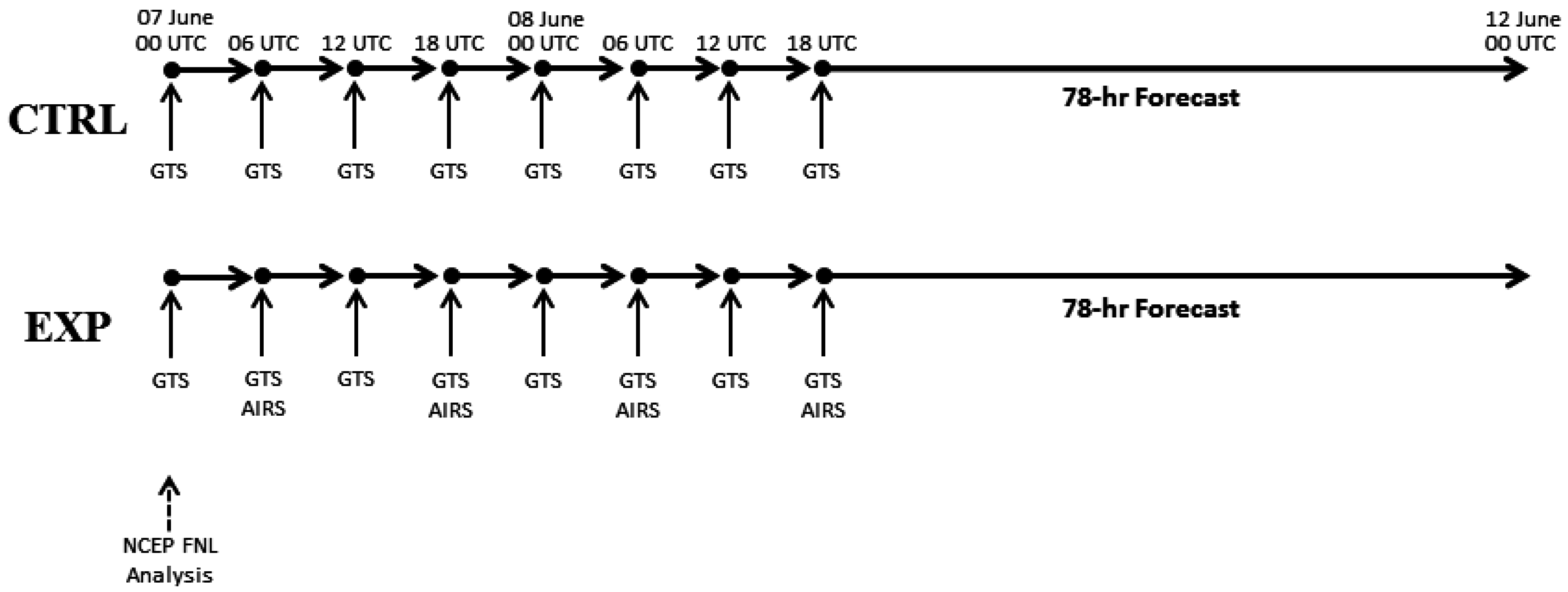Remotesensing 08 00816 g005
