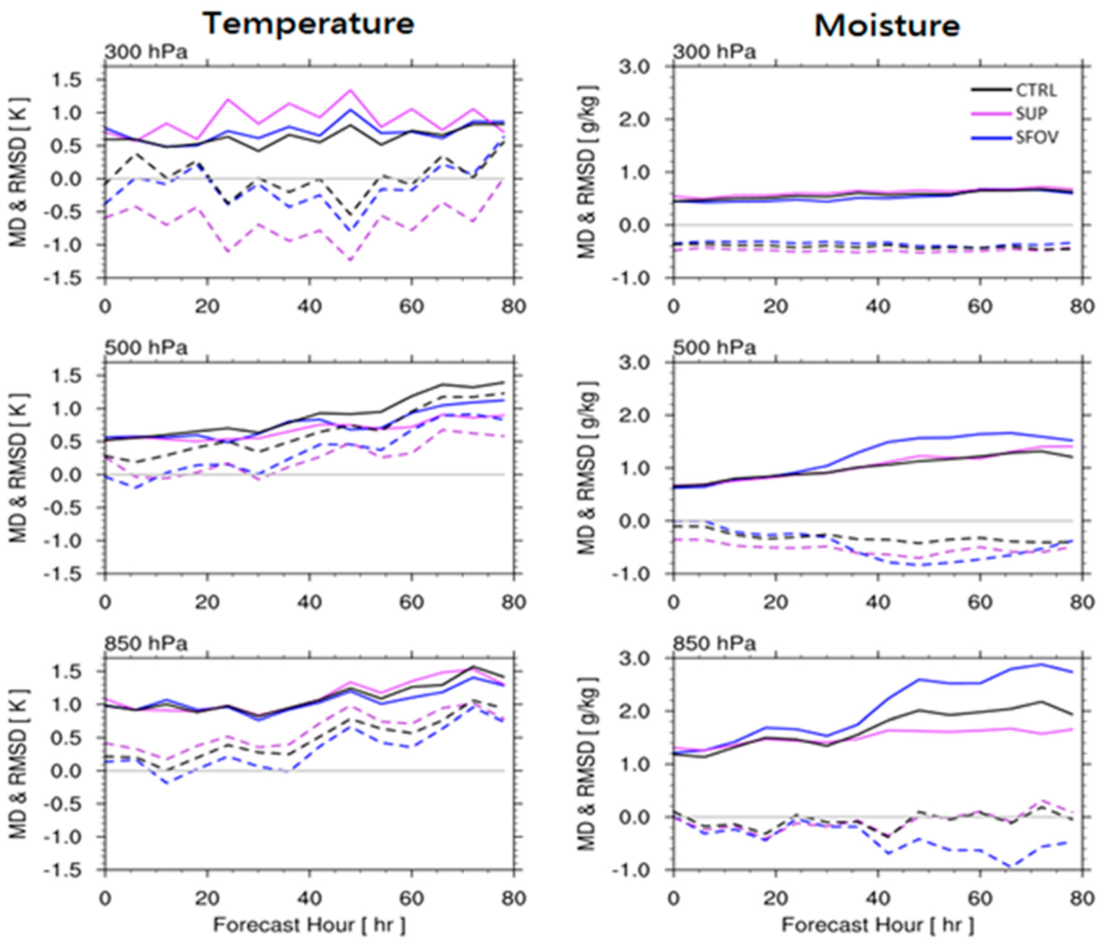 Remotesensing 08 00816 g006