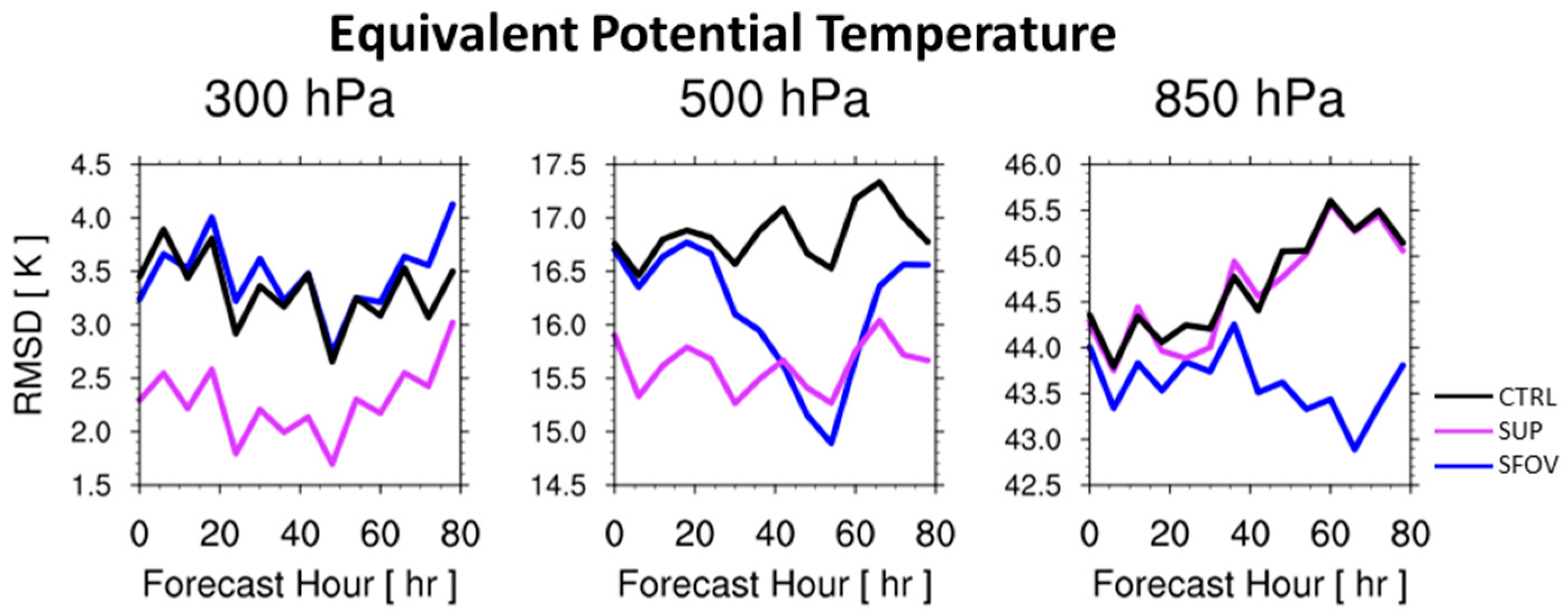 Remotesensing 08 00816 g007