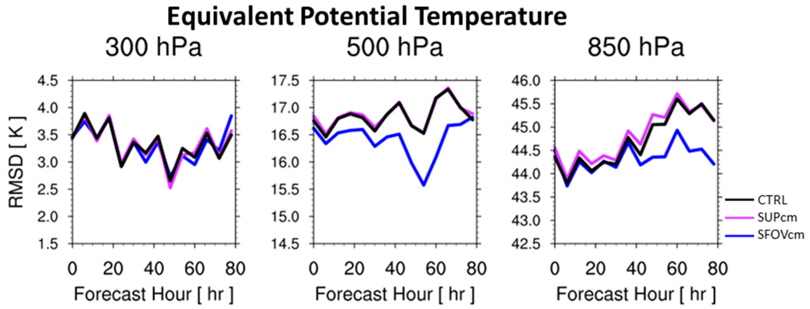 Remotesensing 08 00816 g008