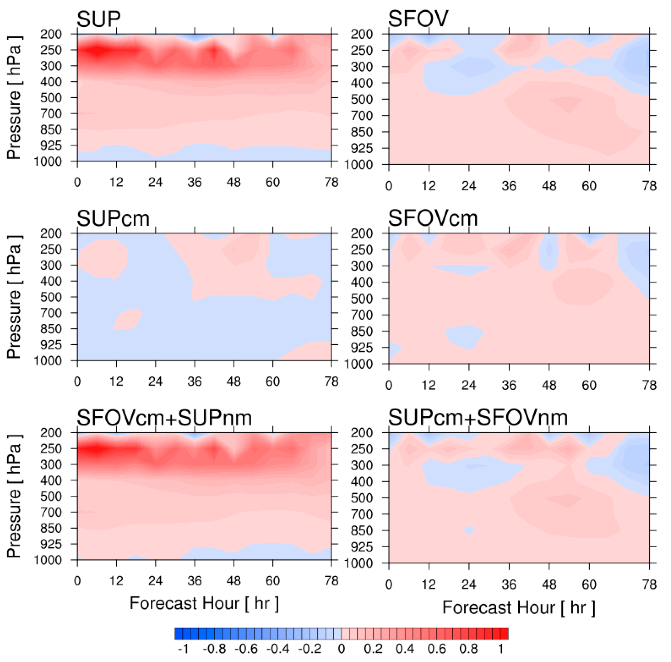 Remotesensing 08 00816 g009