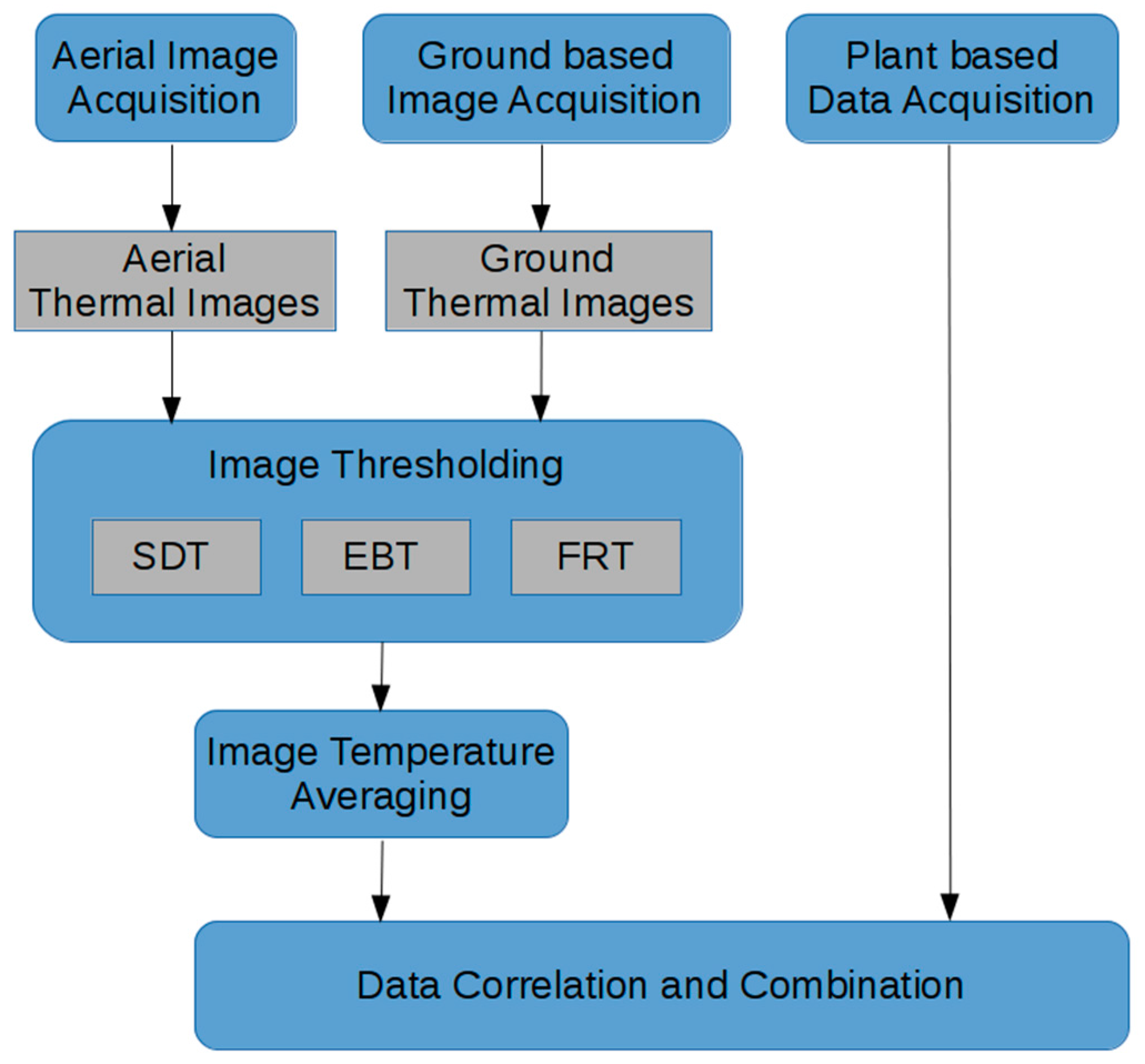 Remotesensing 08 00822 g003