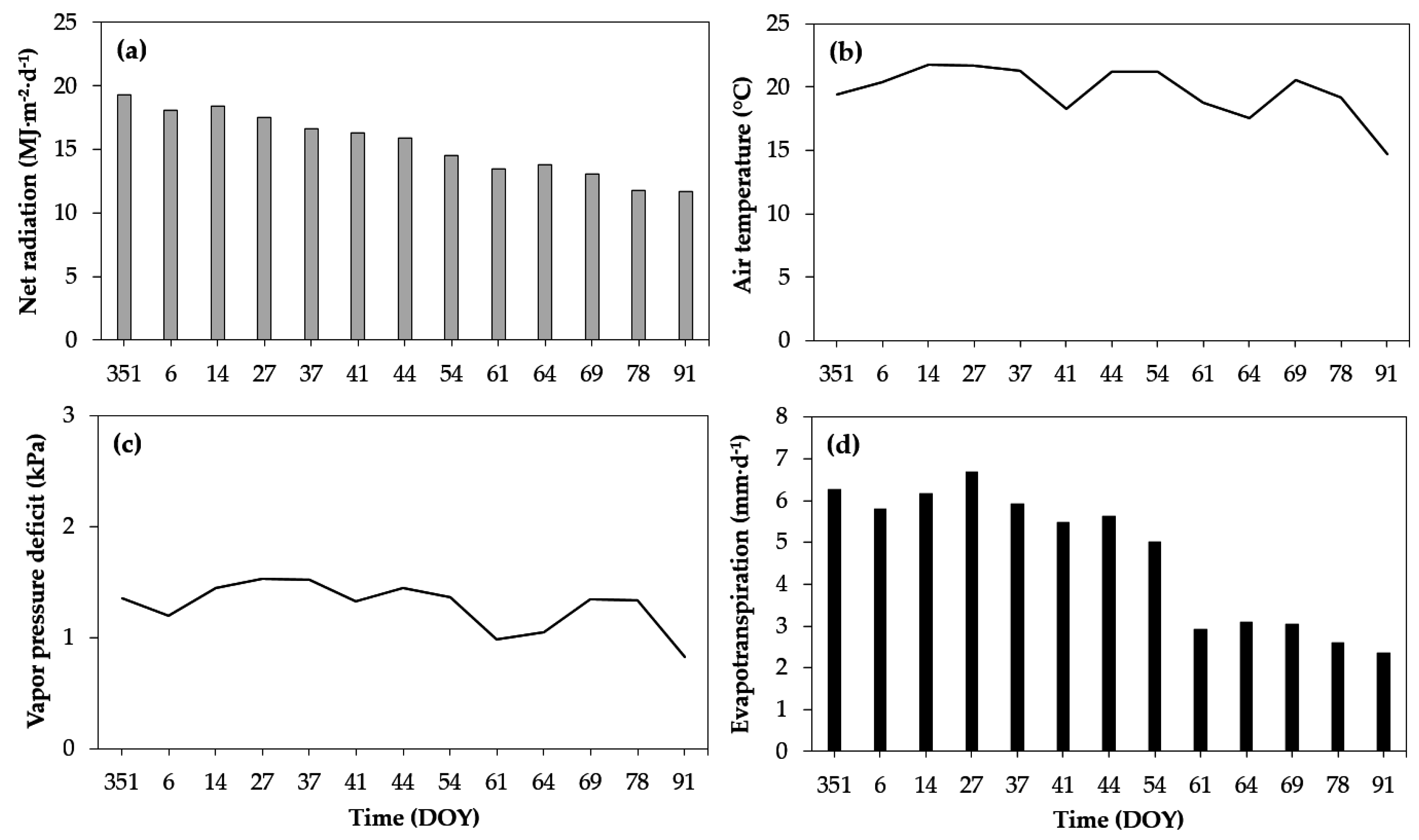 Remotesensing 08 00822 g004