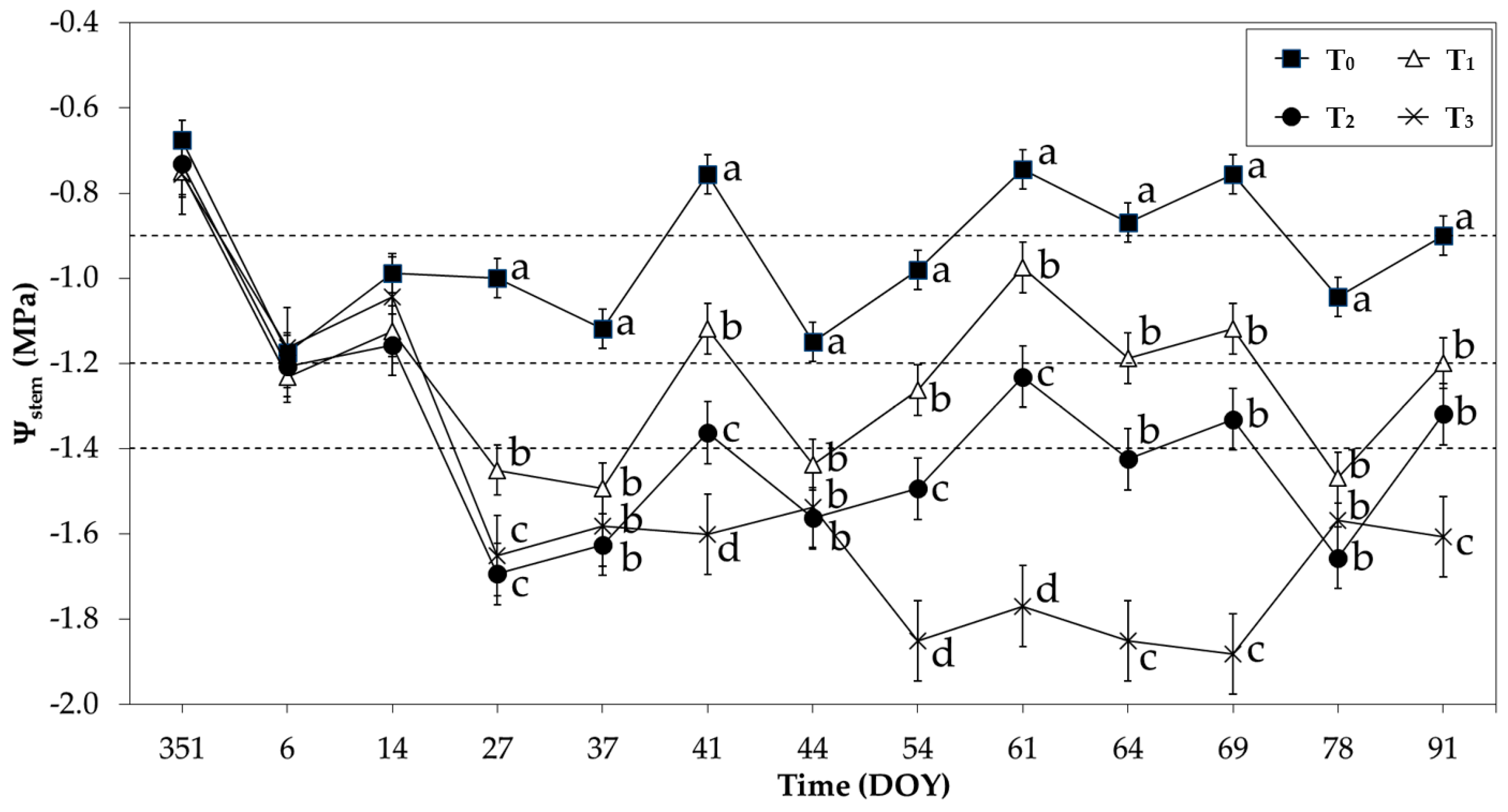 Remotesensing 08 00822 g005
