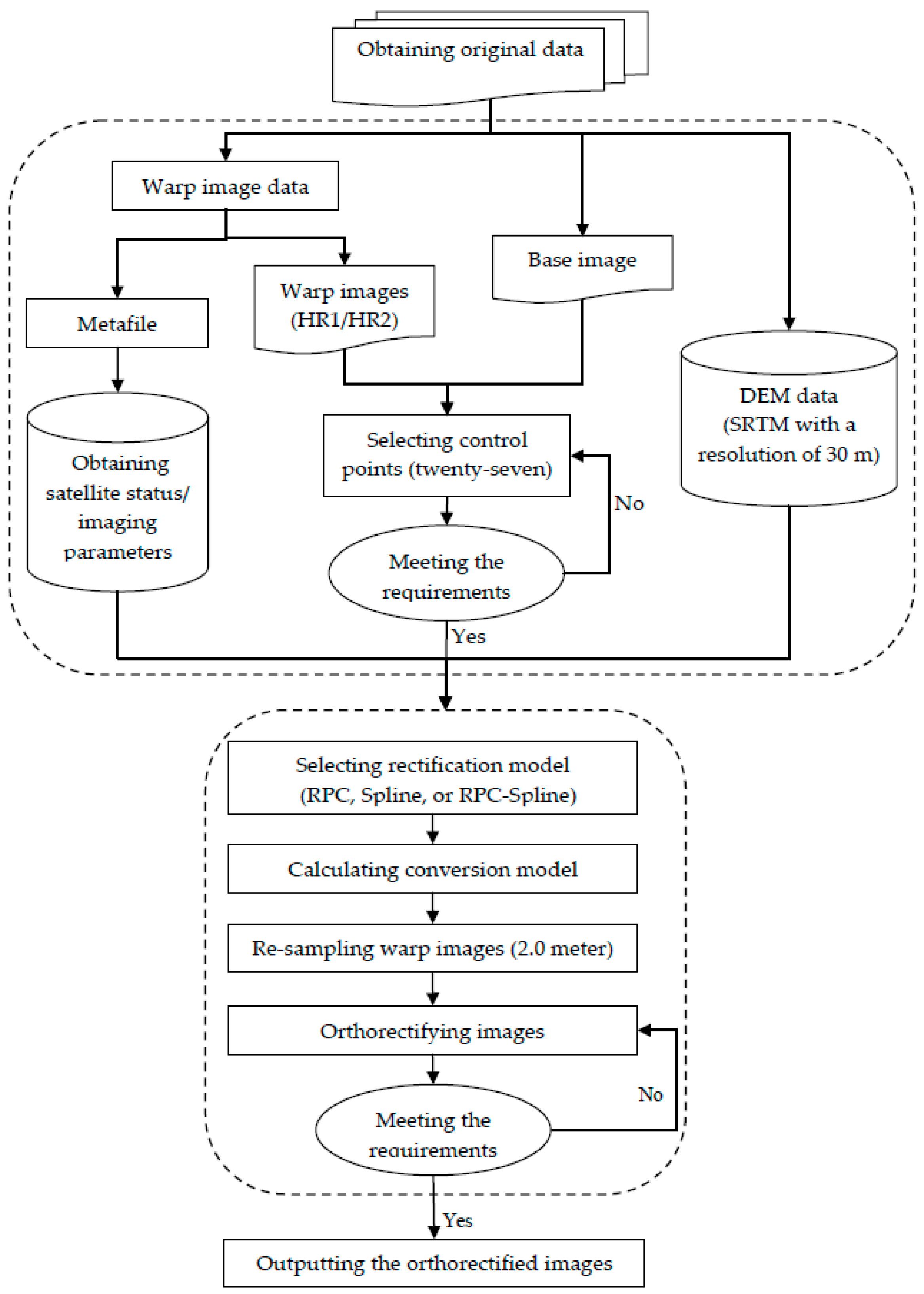 Remotesensing 08 00827 g002