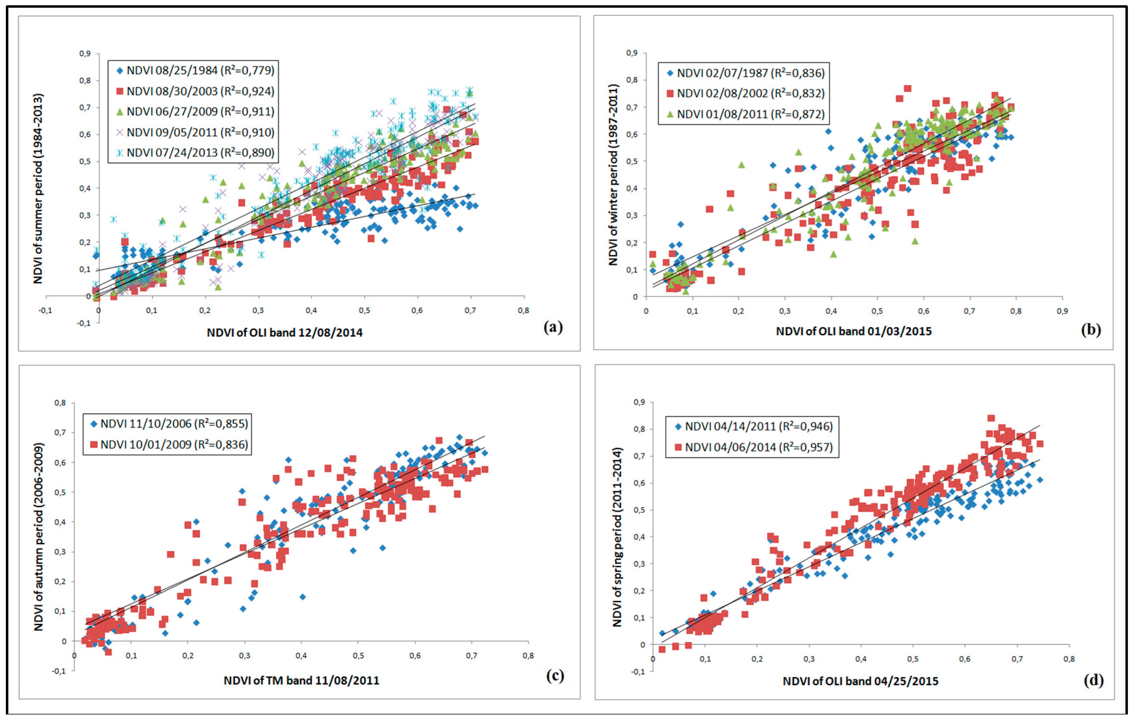 Remotesensing 08 00829 g003