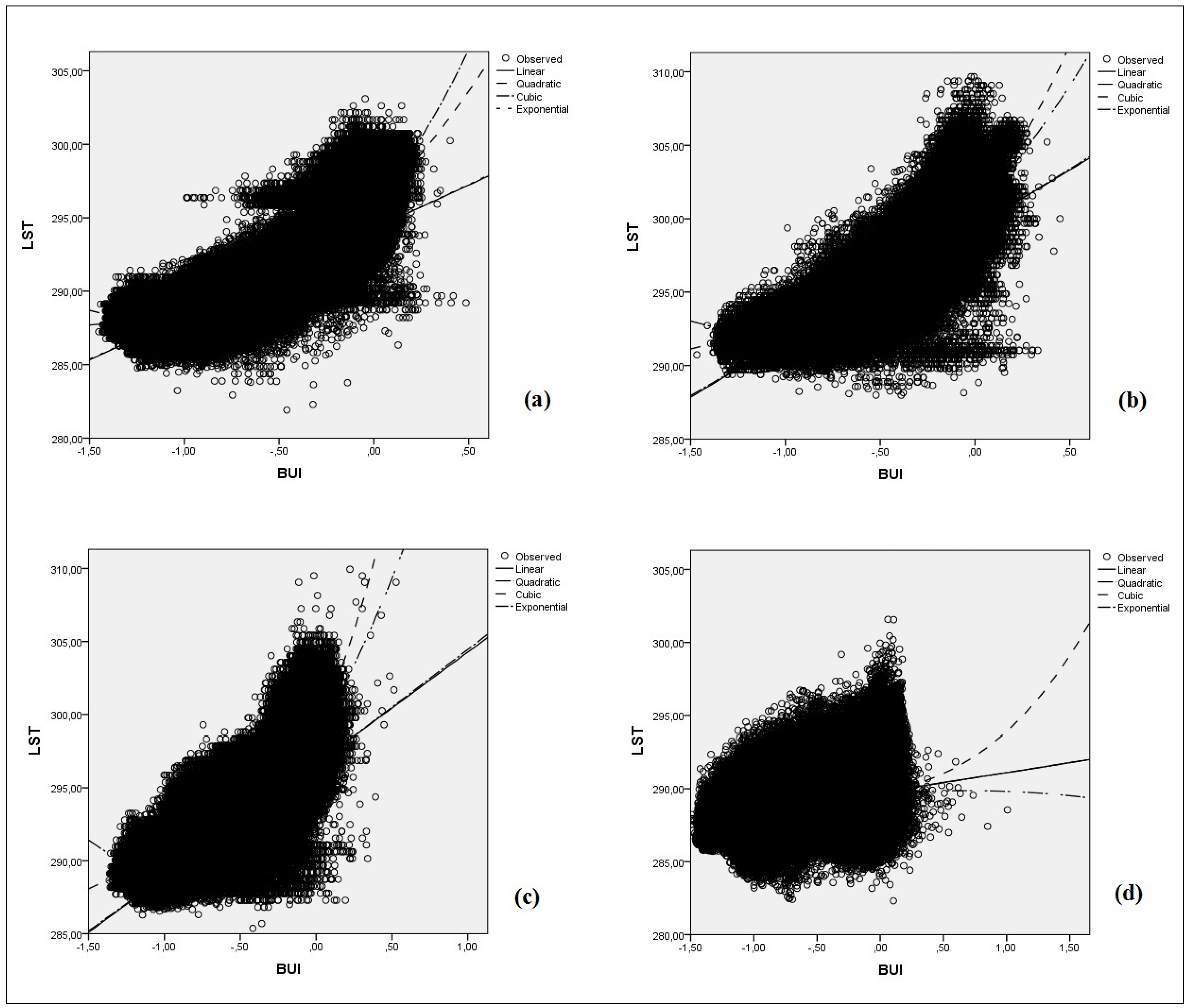 Remotesensing 08 00829 g007