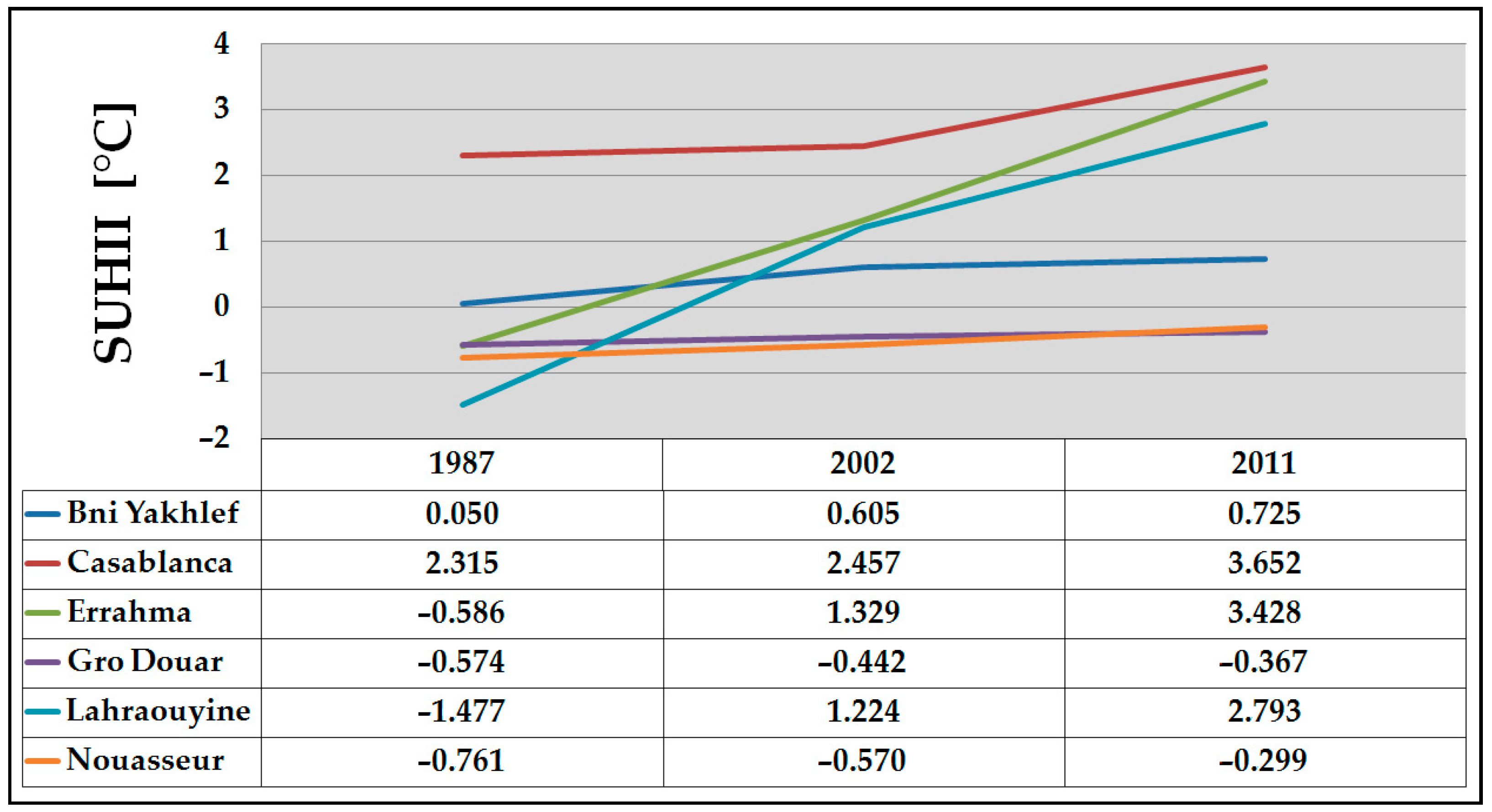 Remotesensing 08 00829 g008