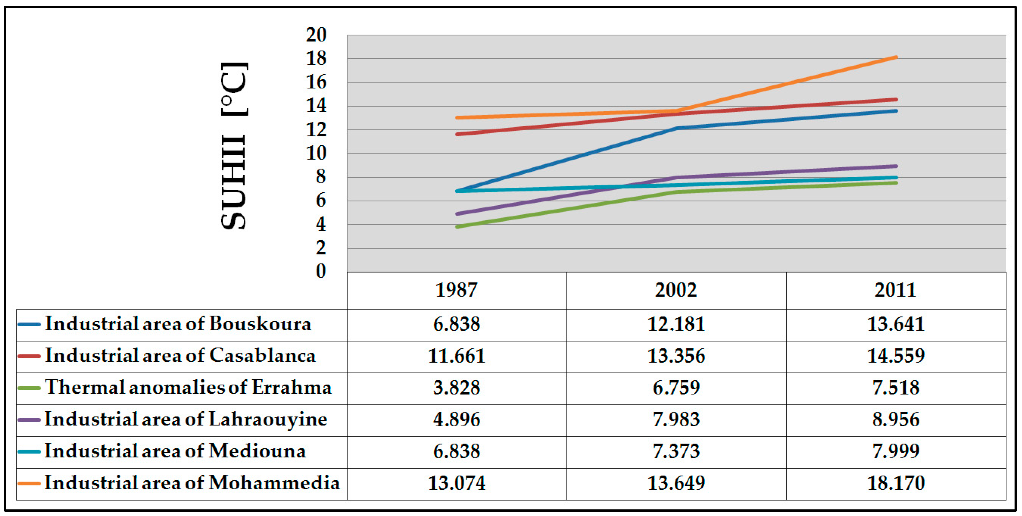 Remotesensing 08 00829 g009