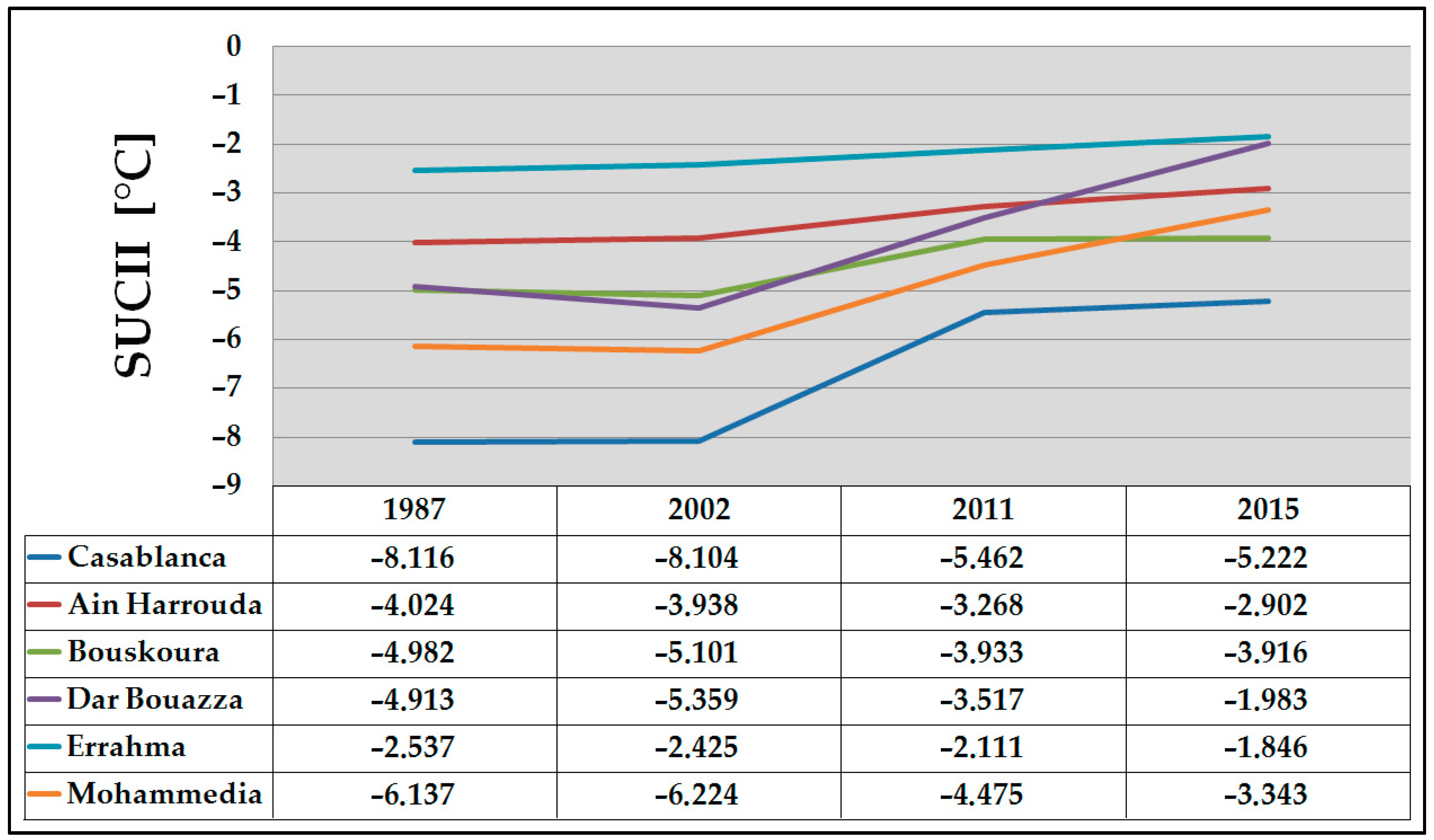 Remotesensing 08 00829 g012