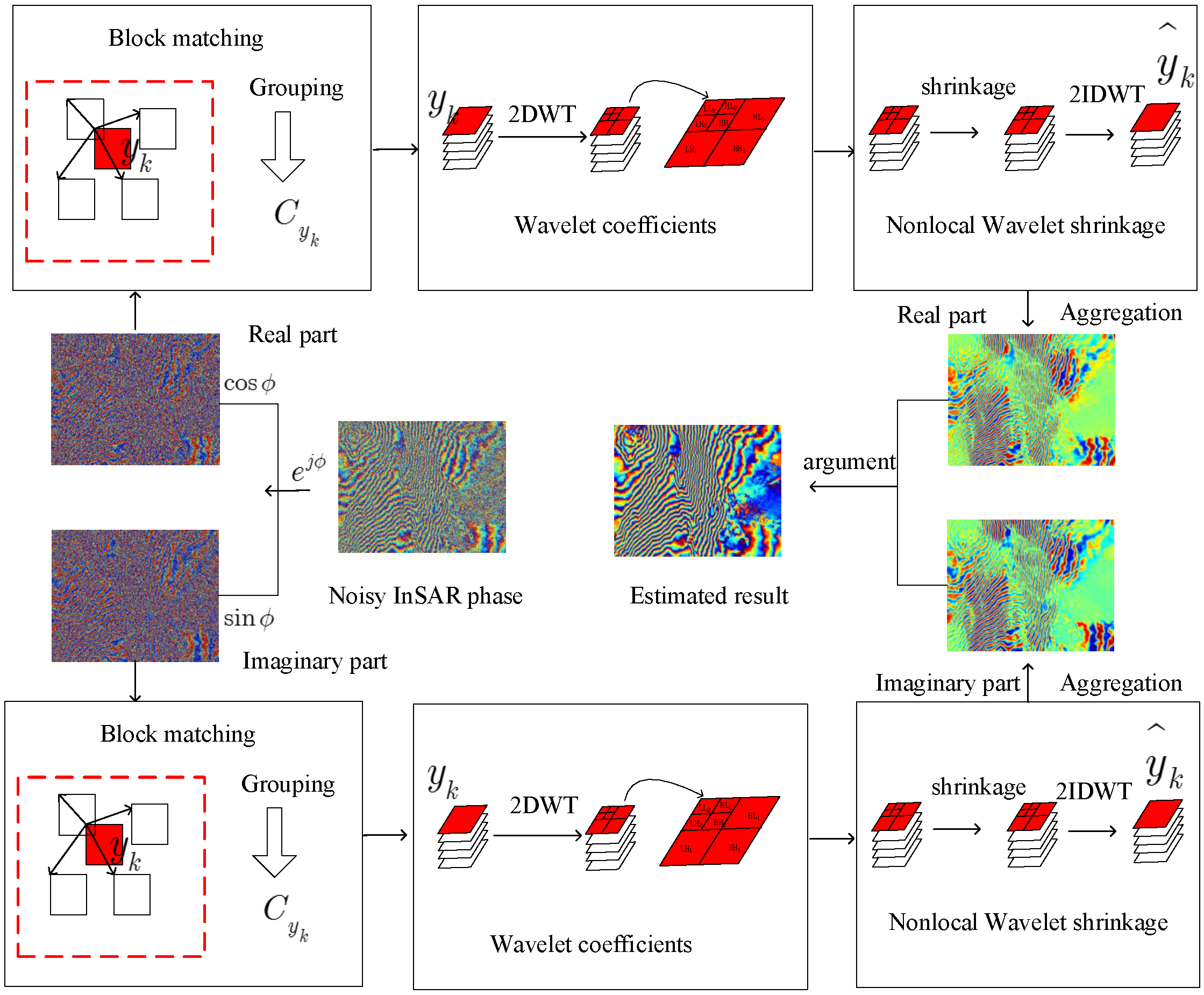 Remotesensing 08 00830 g002