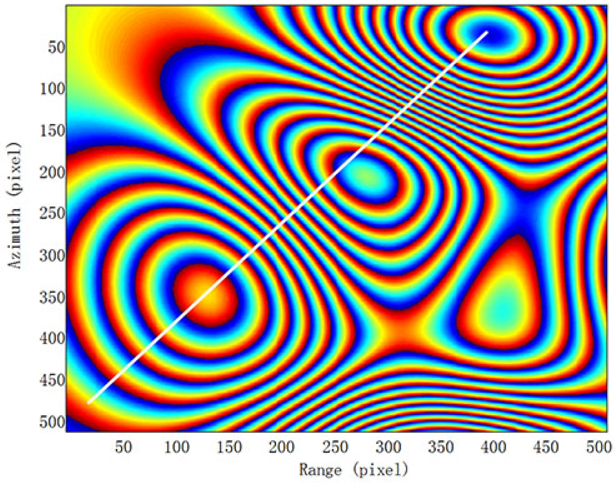 Remotesensing 08 00830 g003