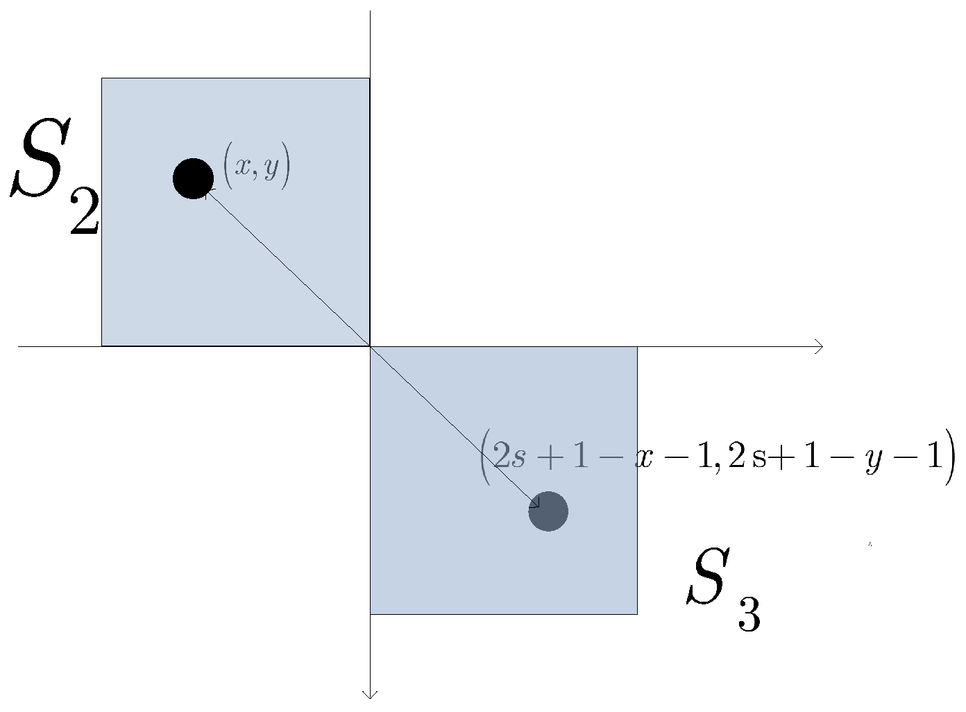 Remotesensing 08 00830 g009