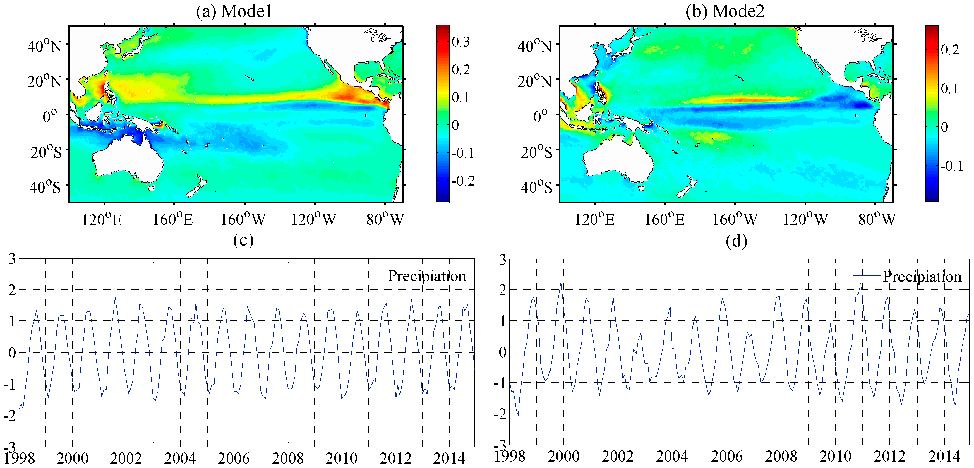 Remotesensing 08 00833 g001