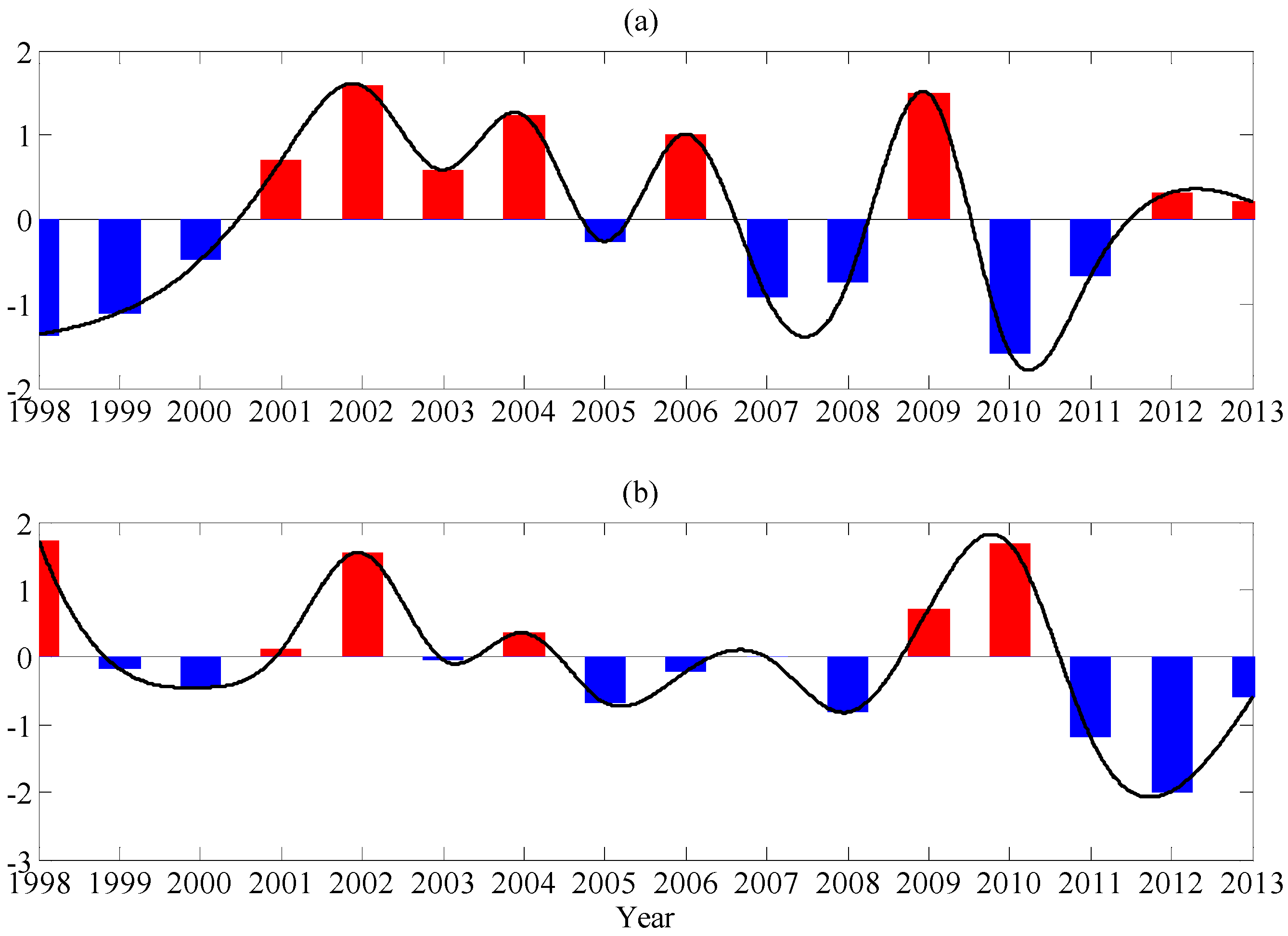 Remotesensing 08 00833 g003