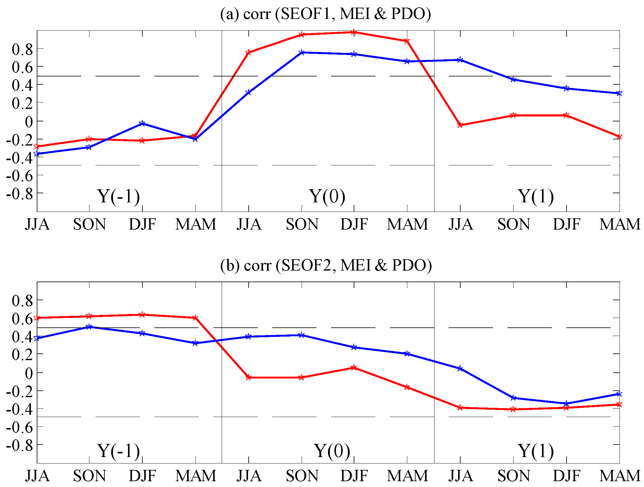 Remotesensing 08 00833 g005