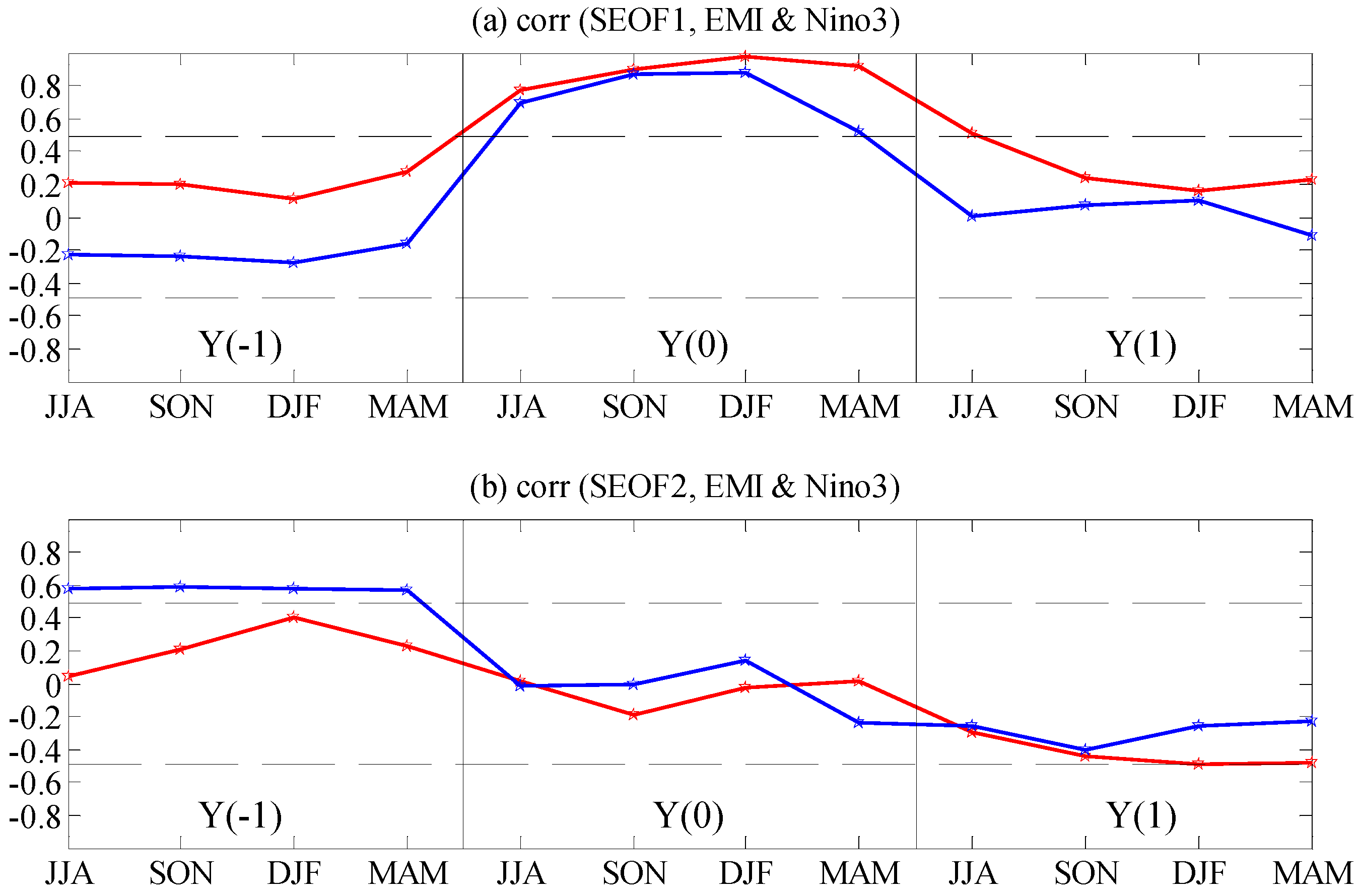 Remotesensing 08 00833 g009