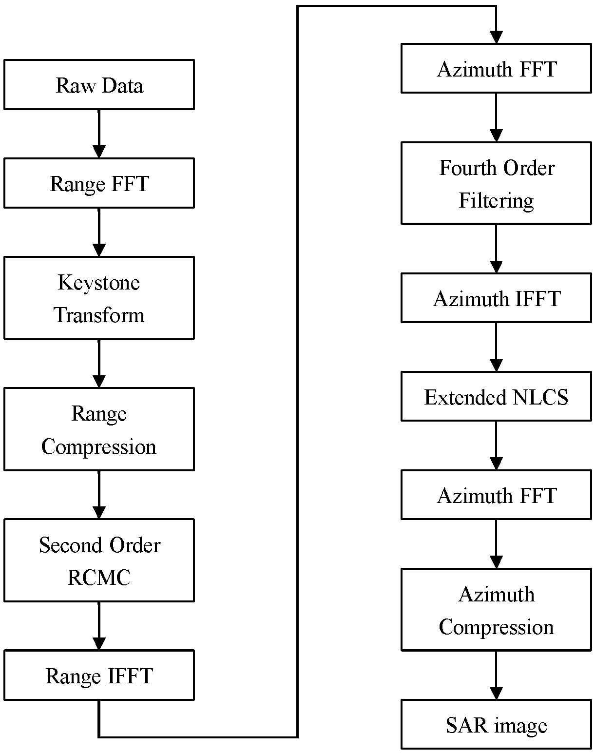 Remotesensing 08 00840 g004
