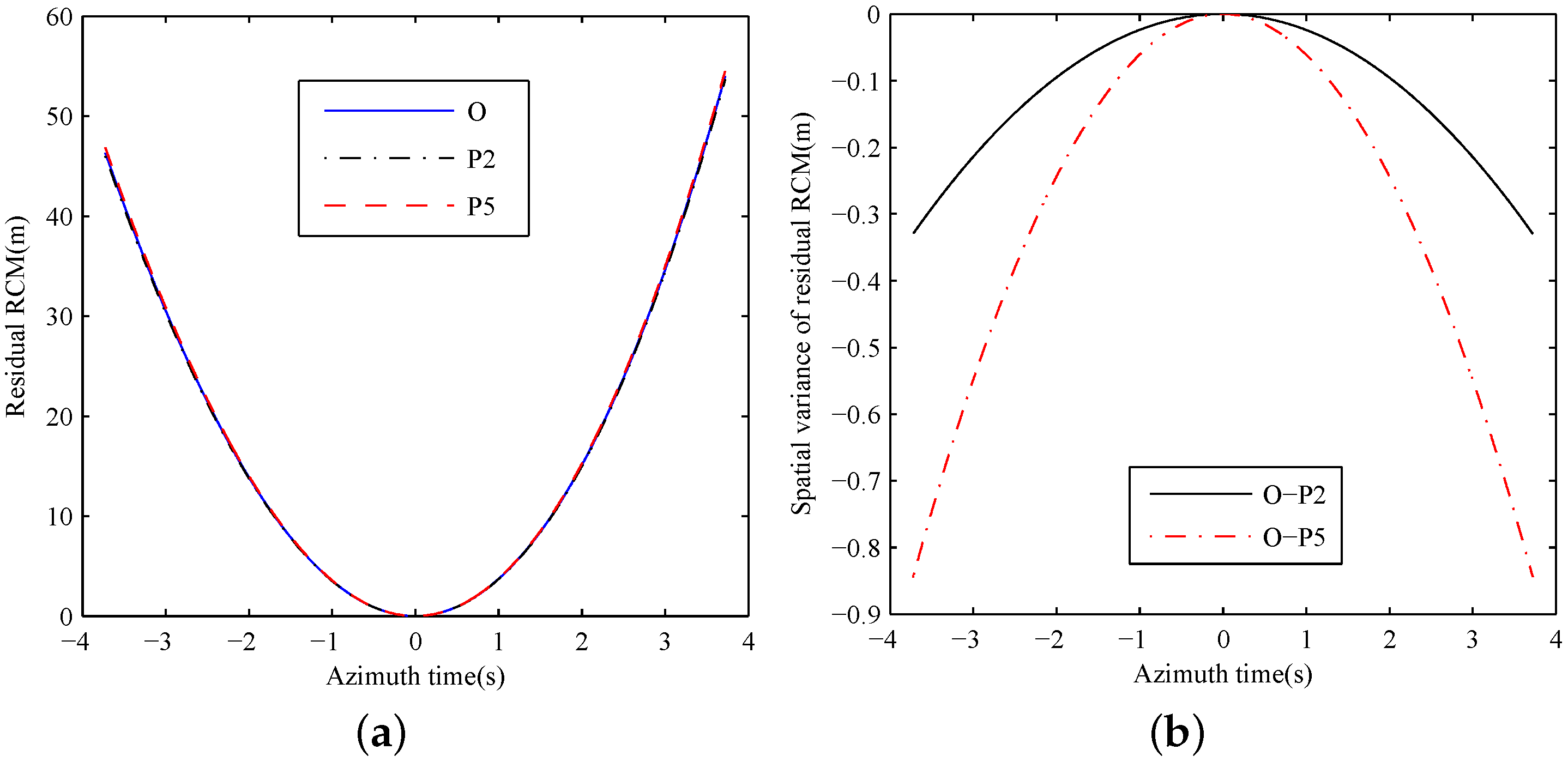 Remotesensing 08 00840 g006