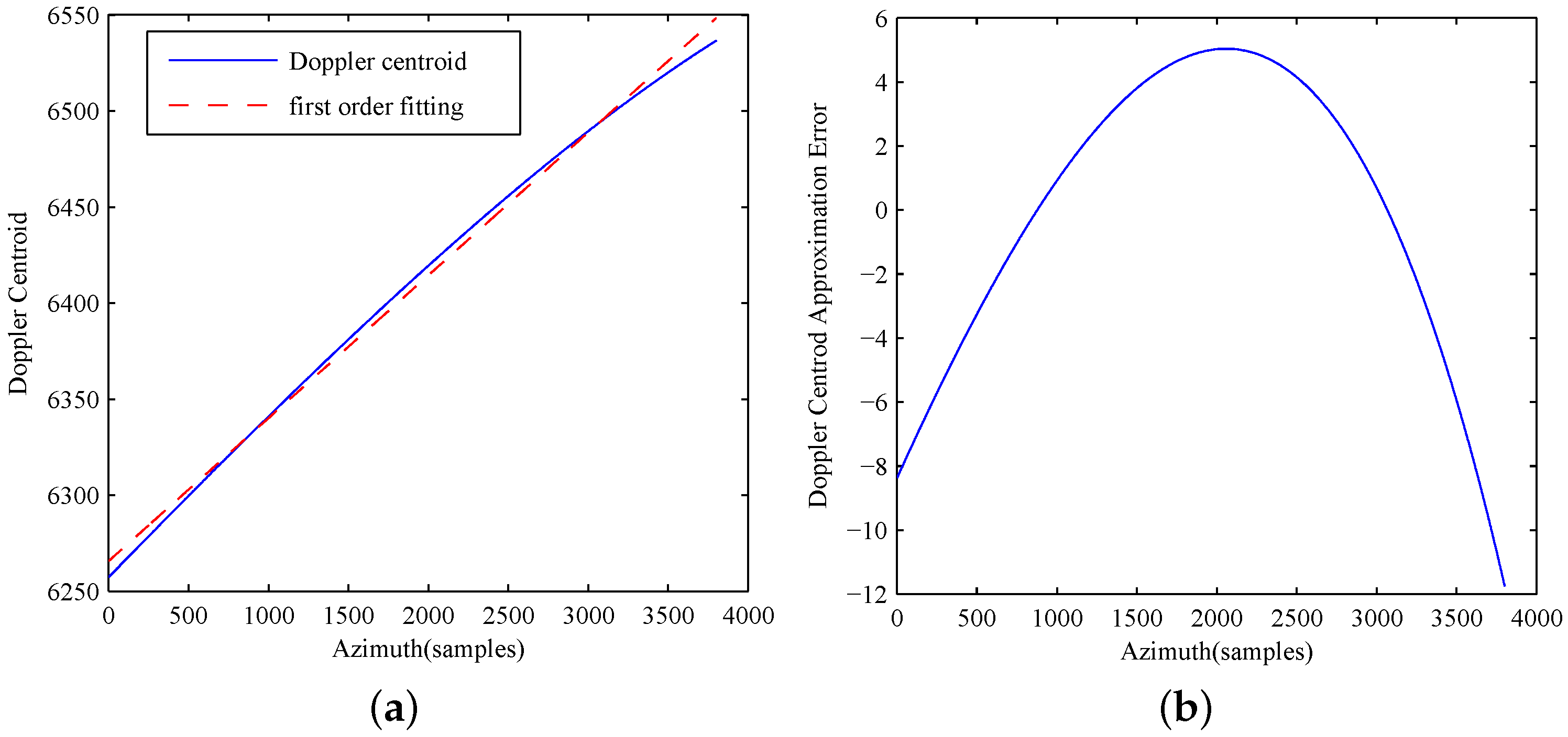 Remotesensing 08 00840 g009
