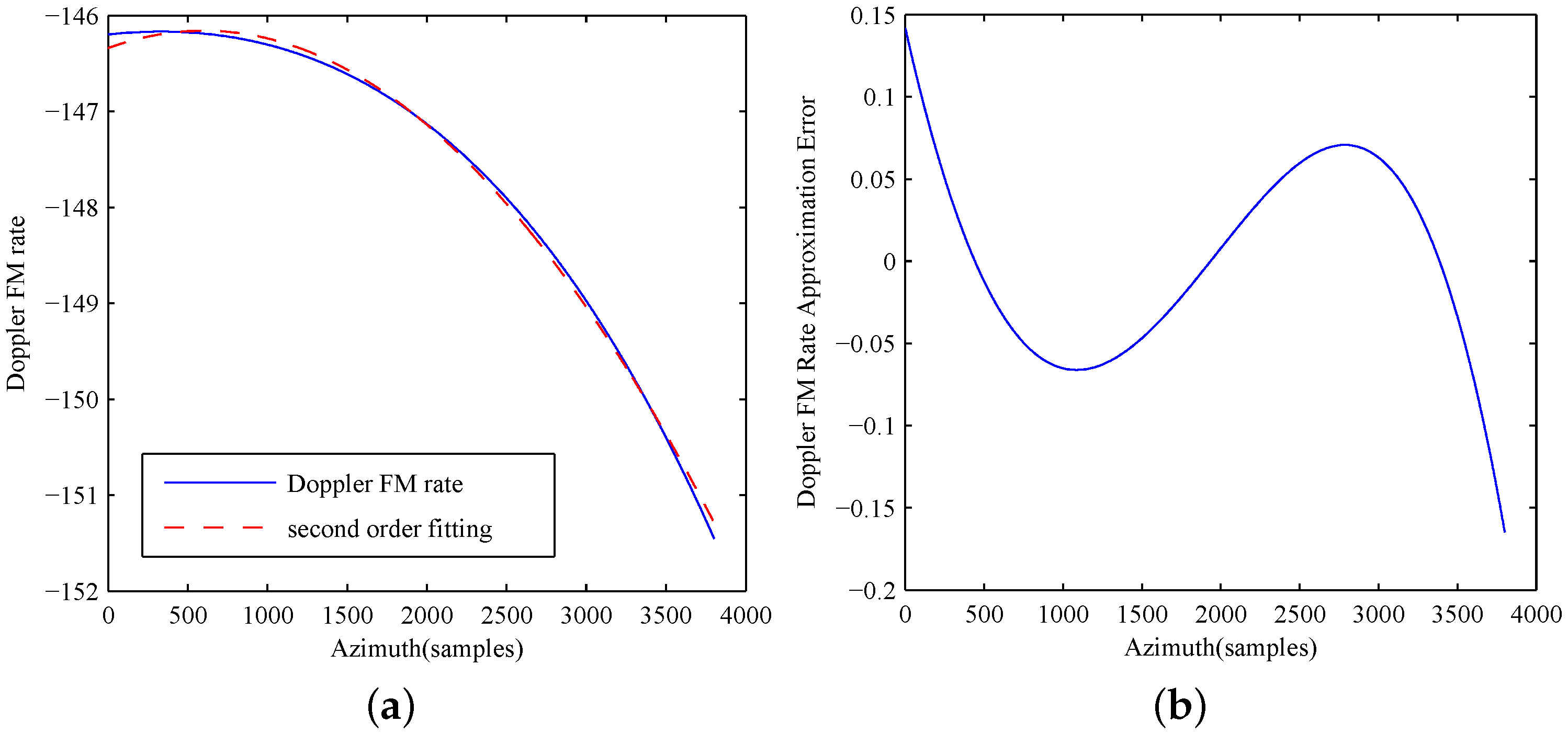 Remotesensing 08 00840 g010