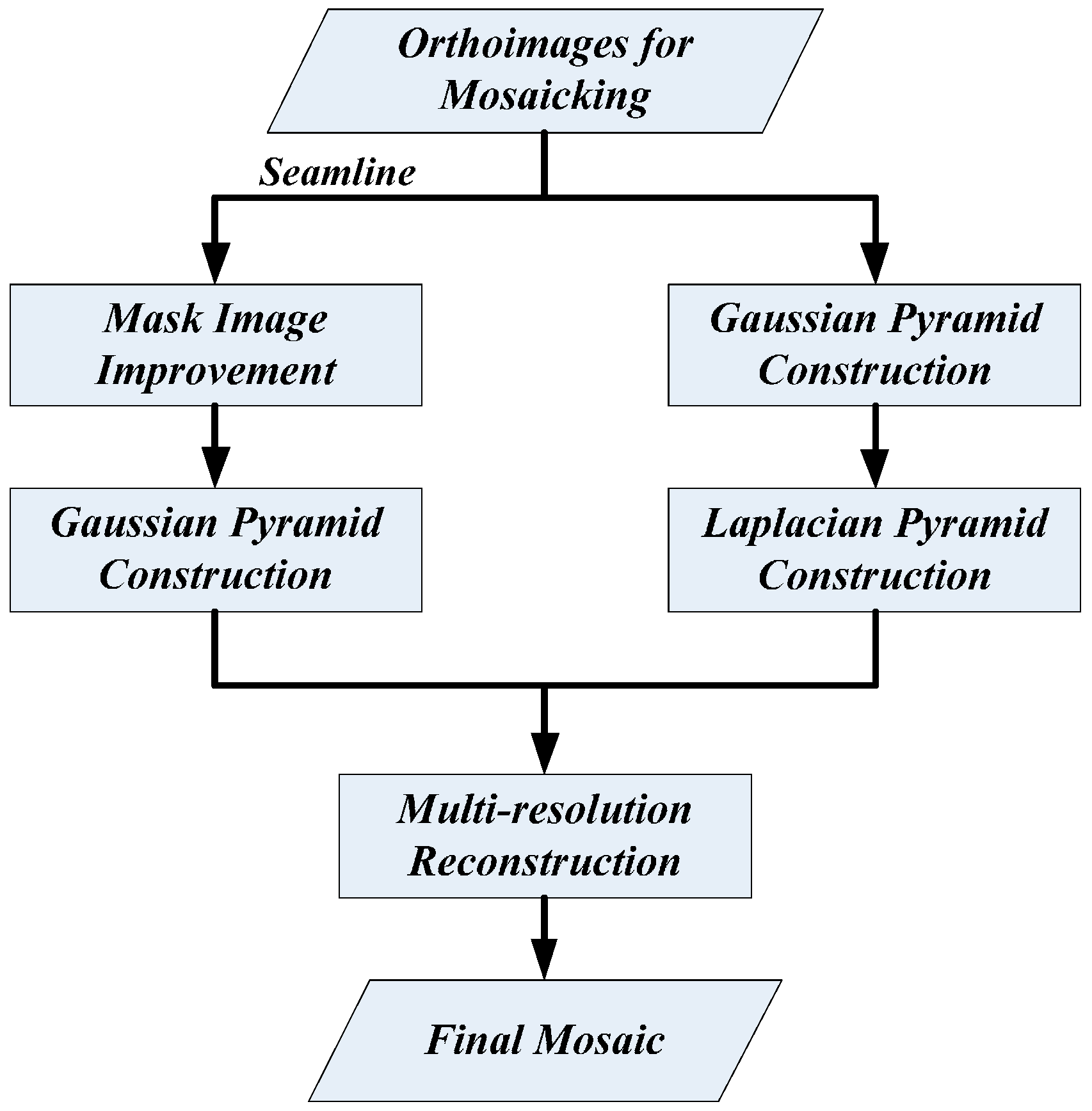 Remotesensing 08 00842 g001