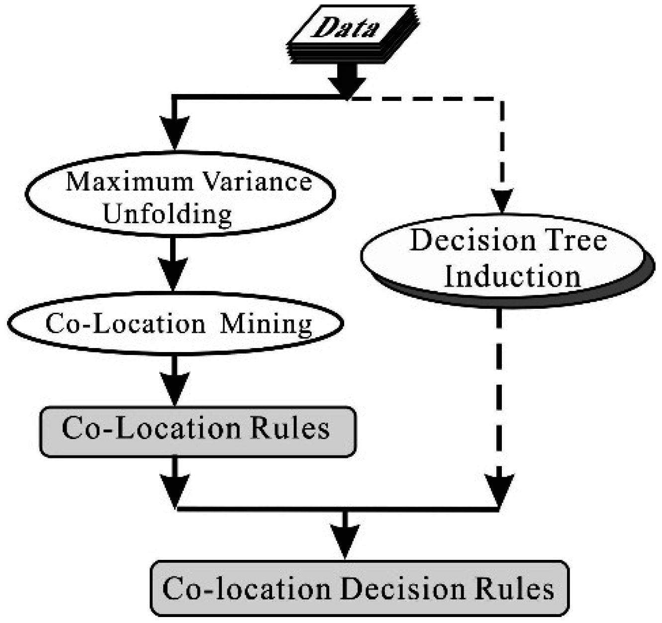 Remotesensing 08 00855 g005