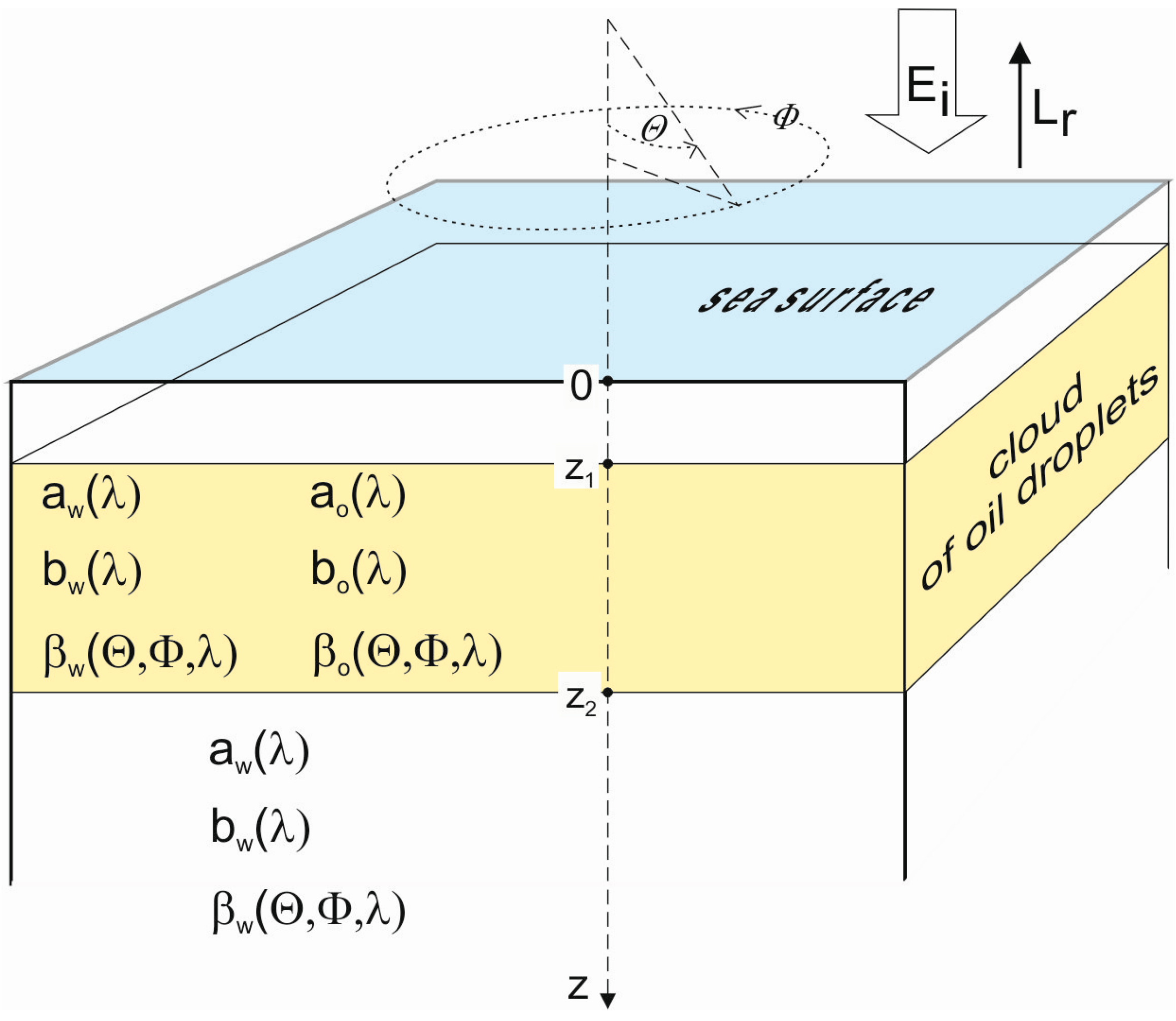 Remotesensing 08 00857 g001