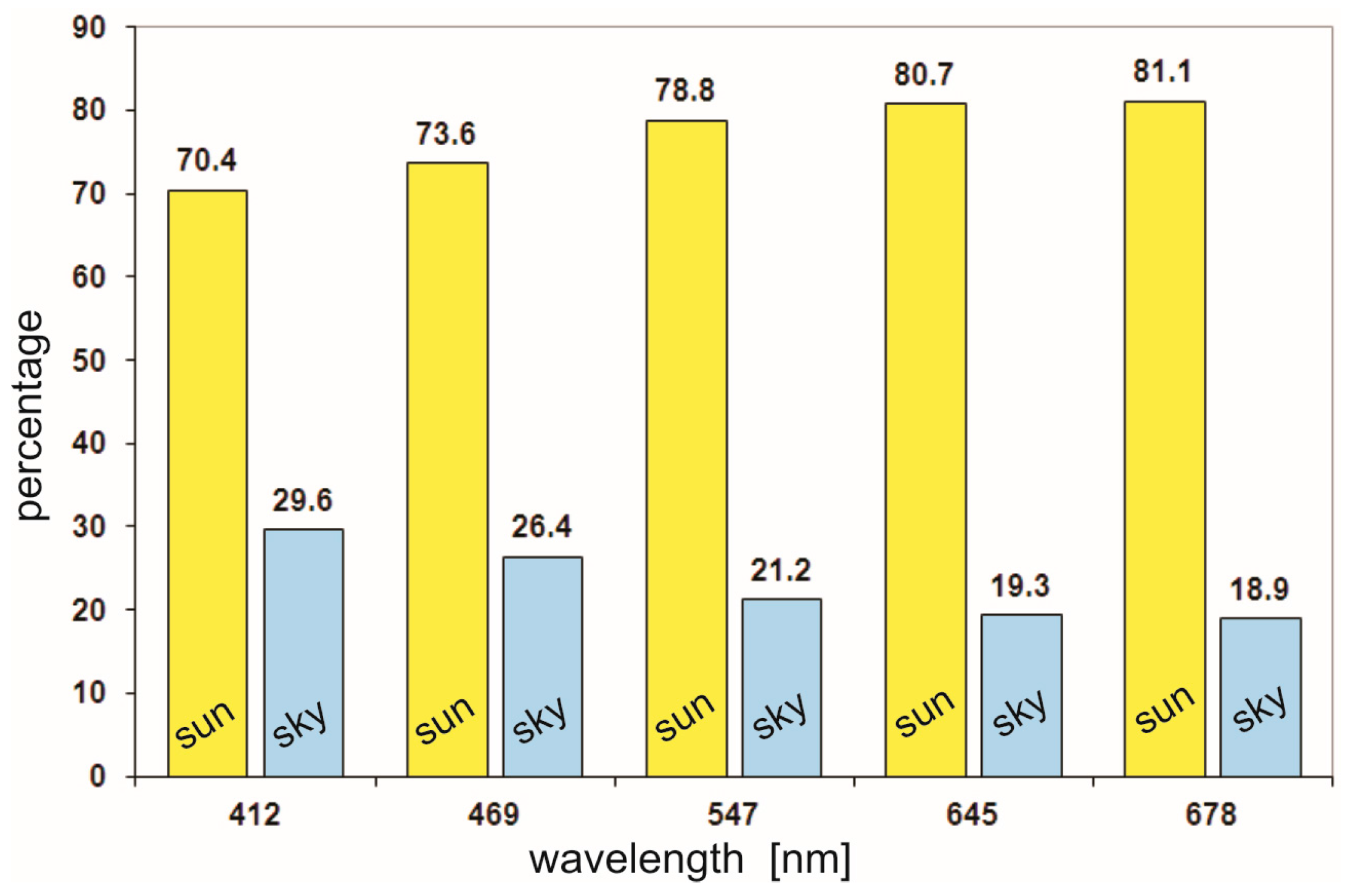 Remotesensing 08 00857 g002
