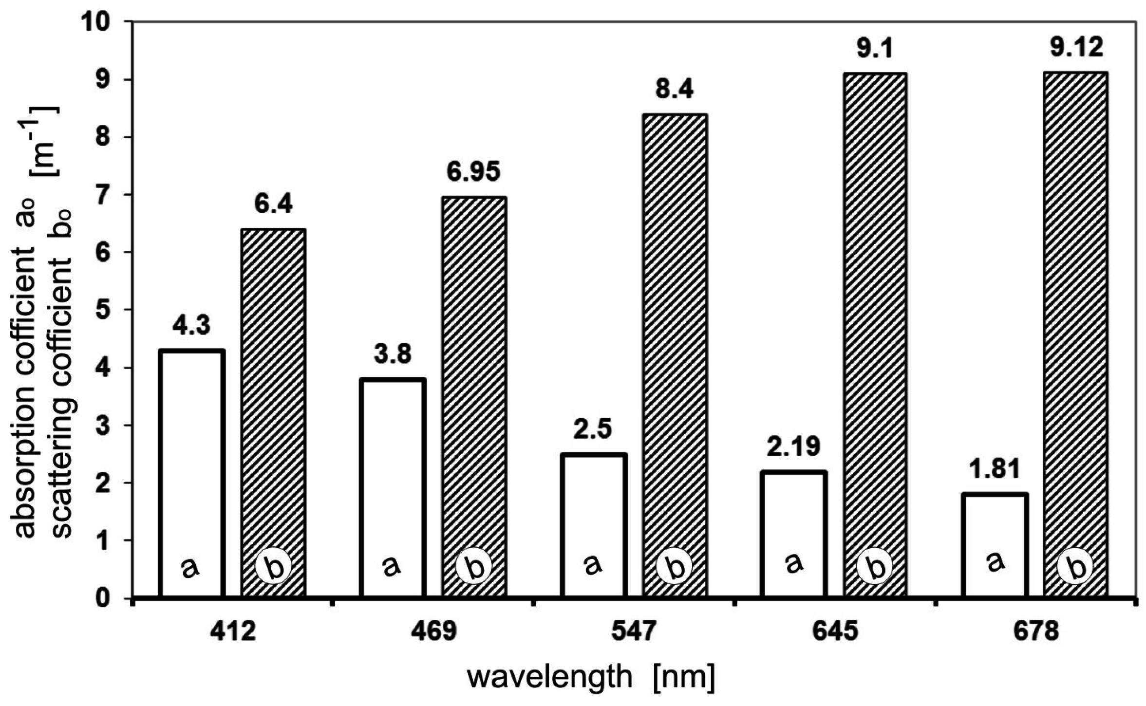 Remotesensing 08 00857 g004