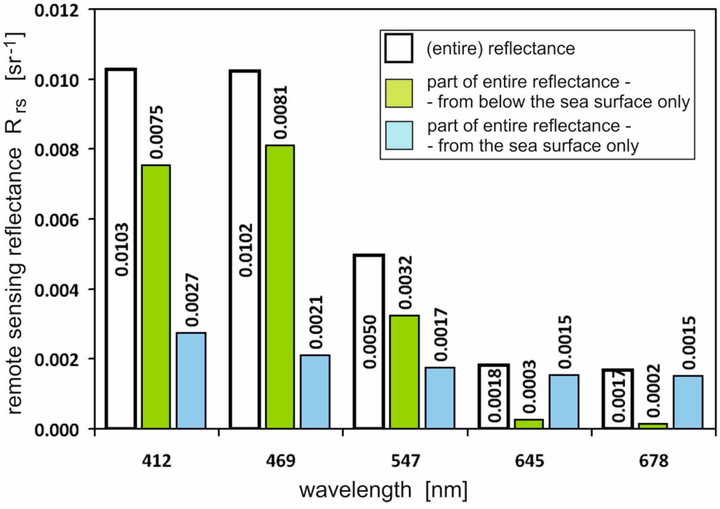 Remotesensing 08 00857 g005