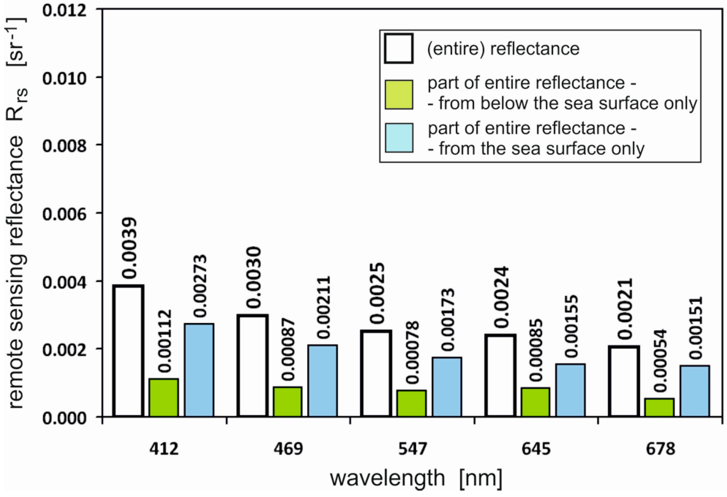 Remotesensing 08 00857 g006