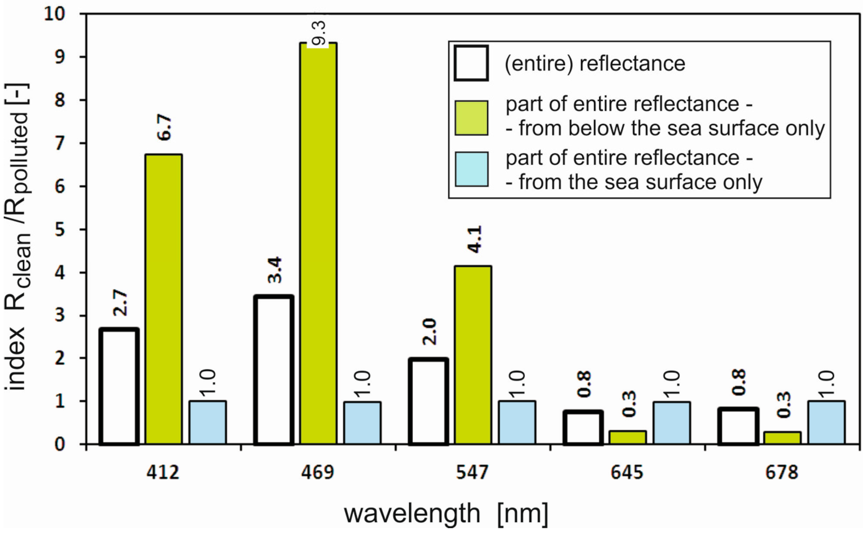 Remotesensing 08 00857 g007