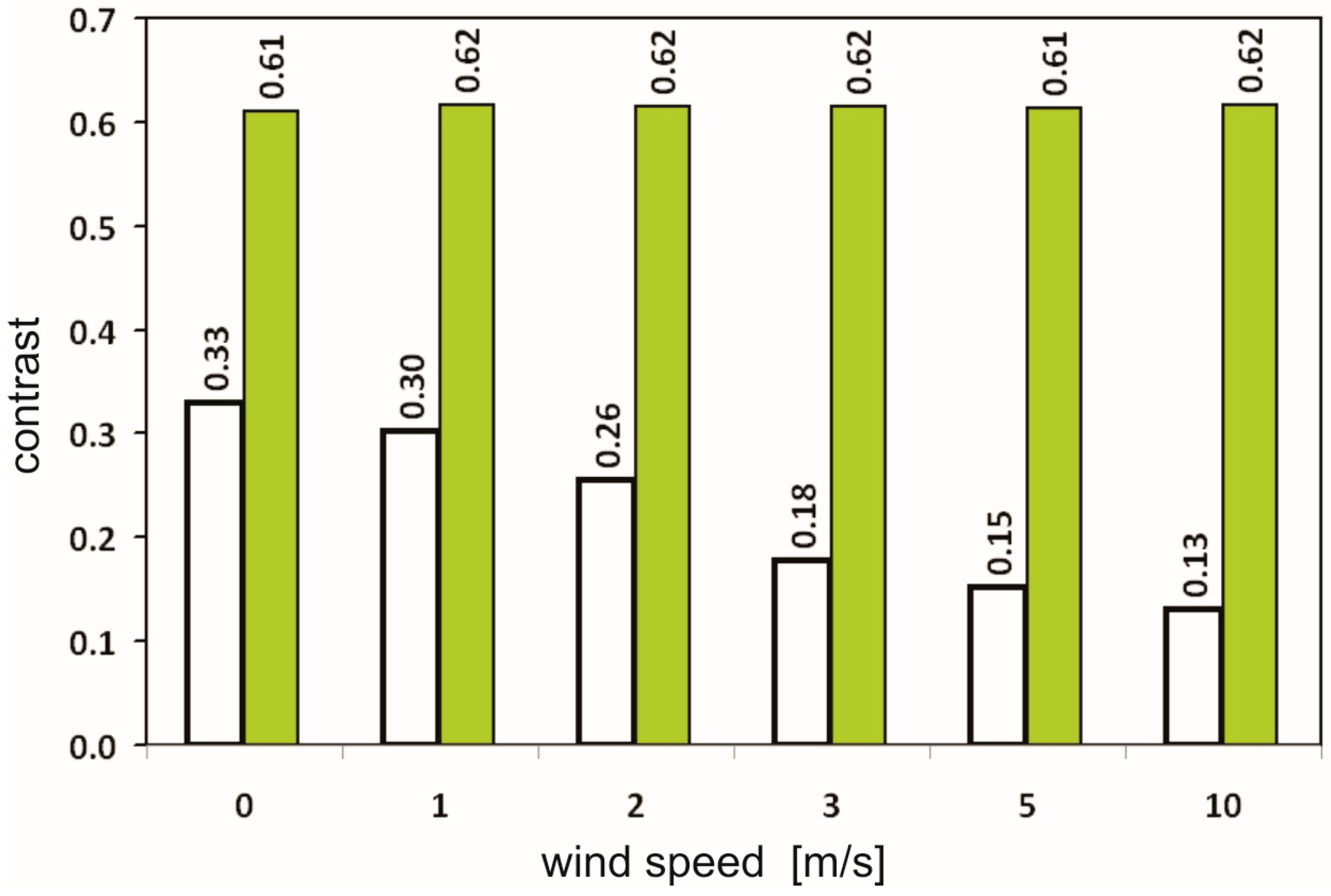 Remotesensing 08 00857 g008
