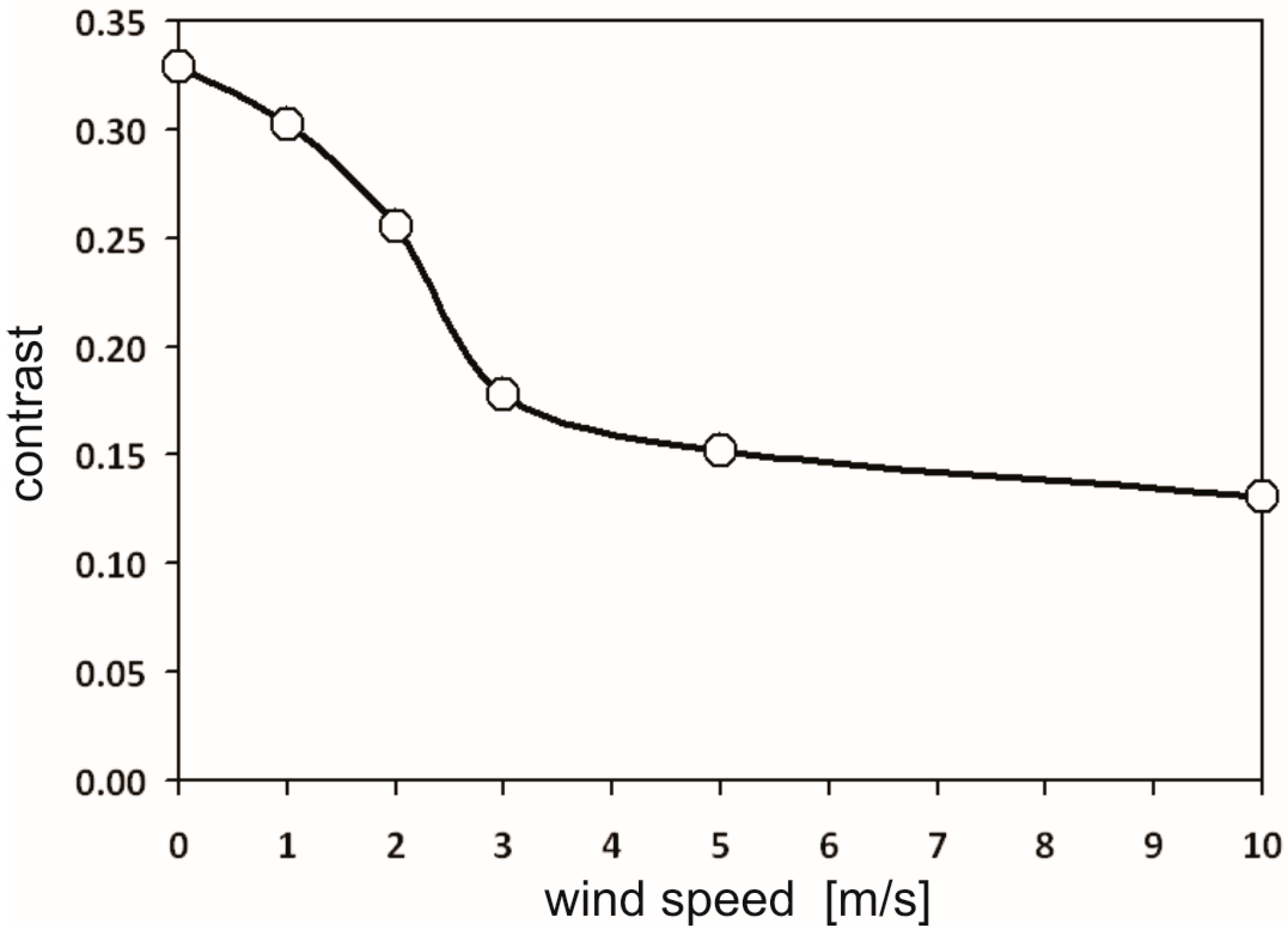 Remotesensing 08 00857 g009