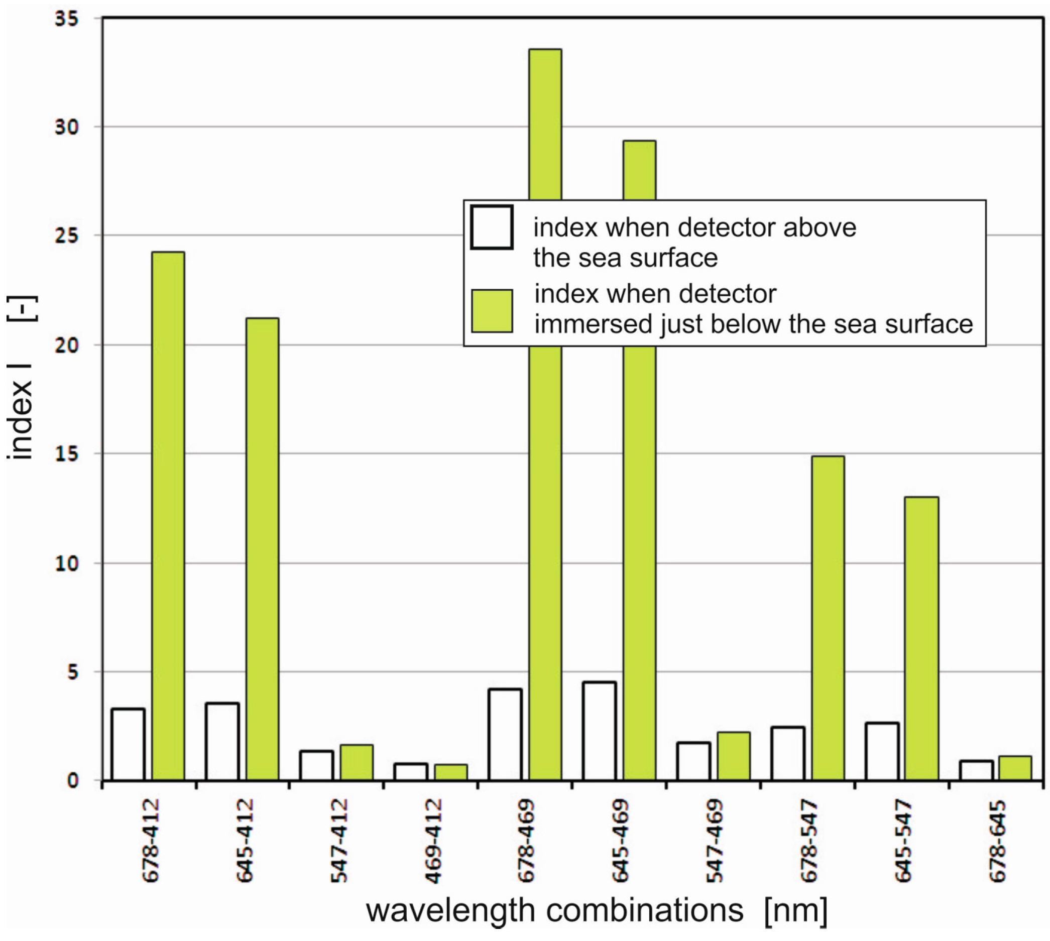 Remotesensing 08 00857 g010