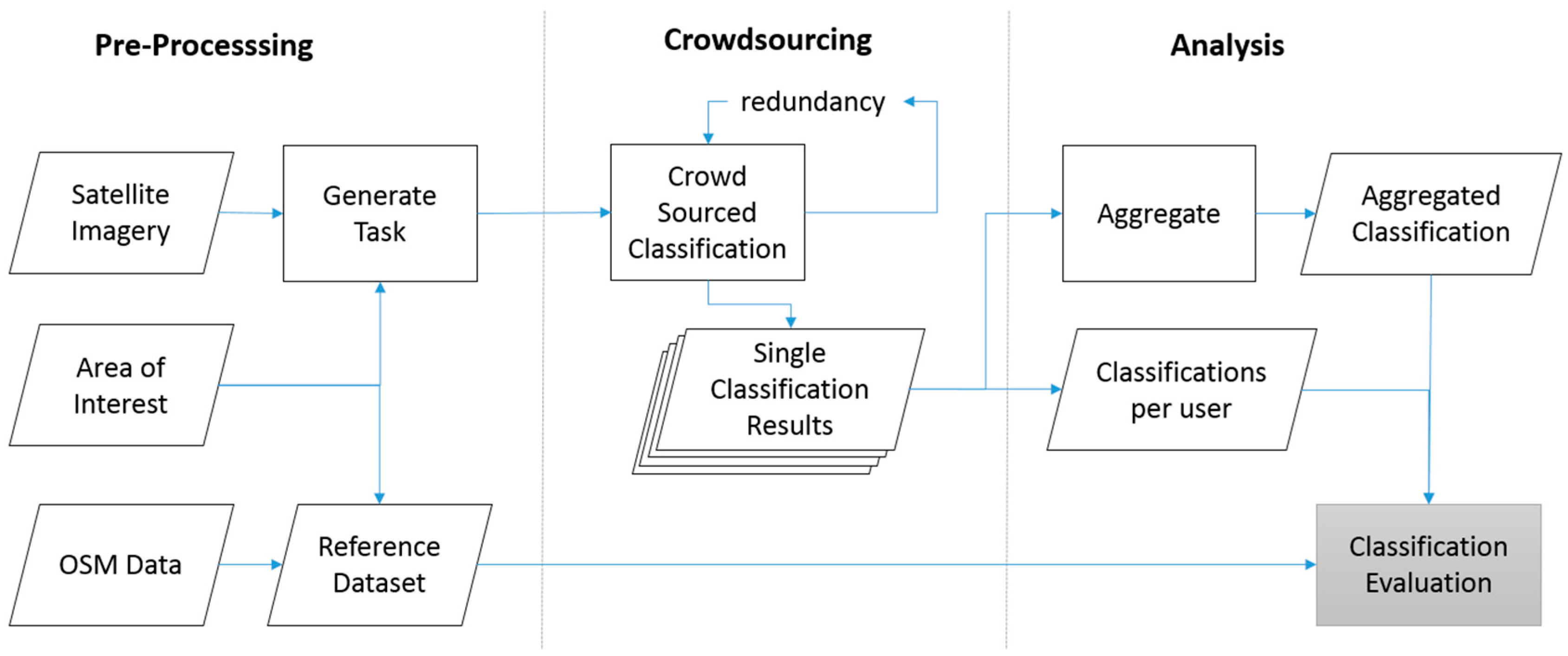 Remotesensing 08 00859 g004