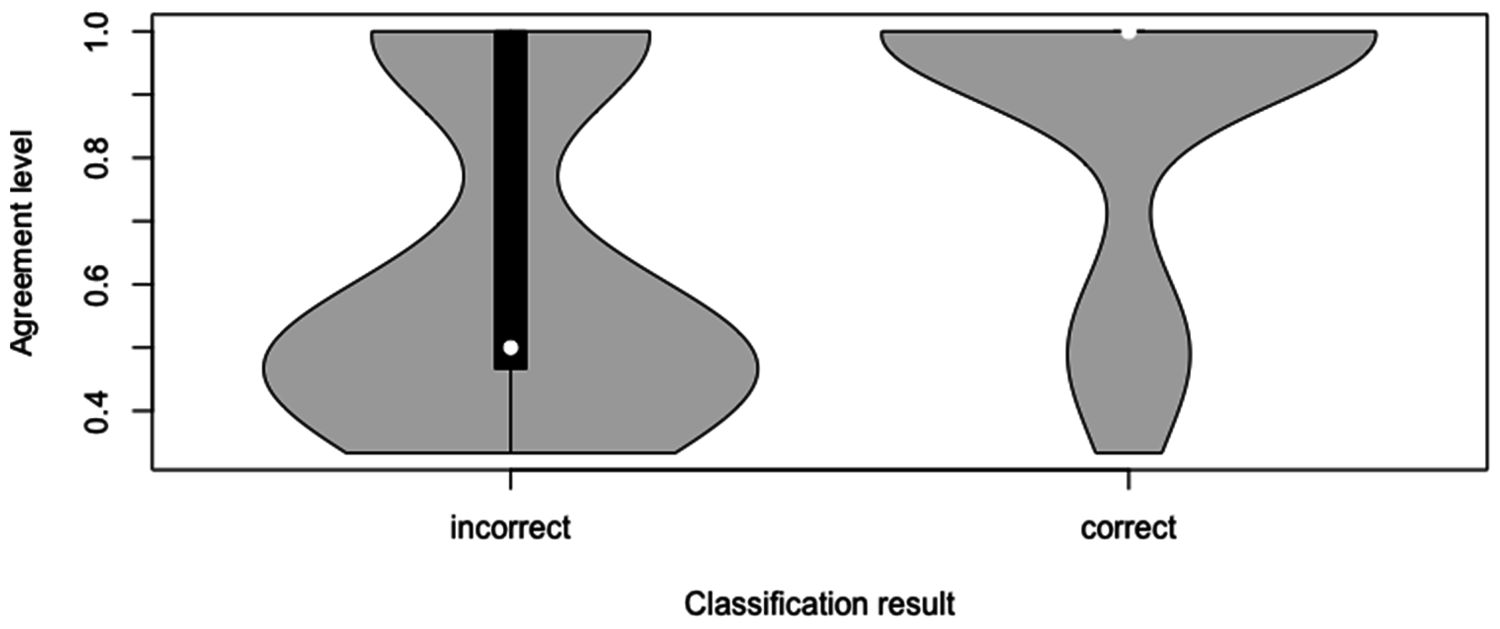 Remotesensing 08 00859 g009