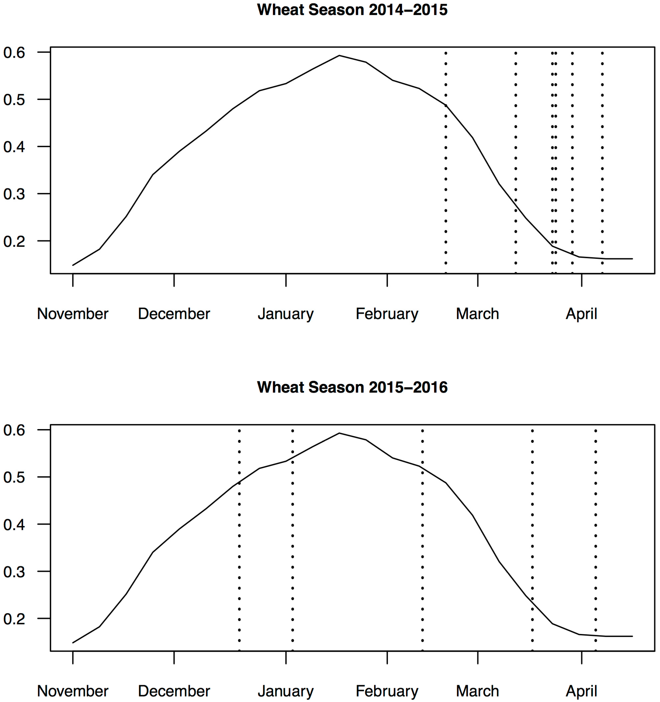 Remotesensing 08 00860 g002