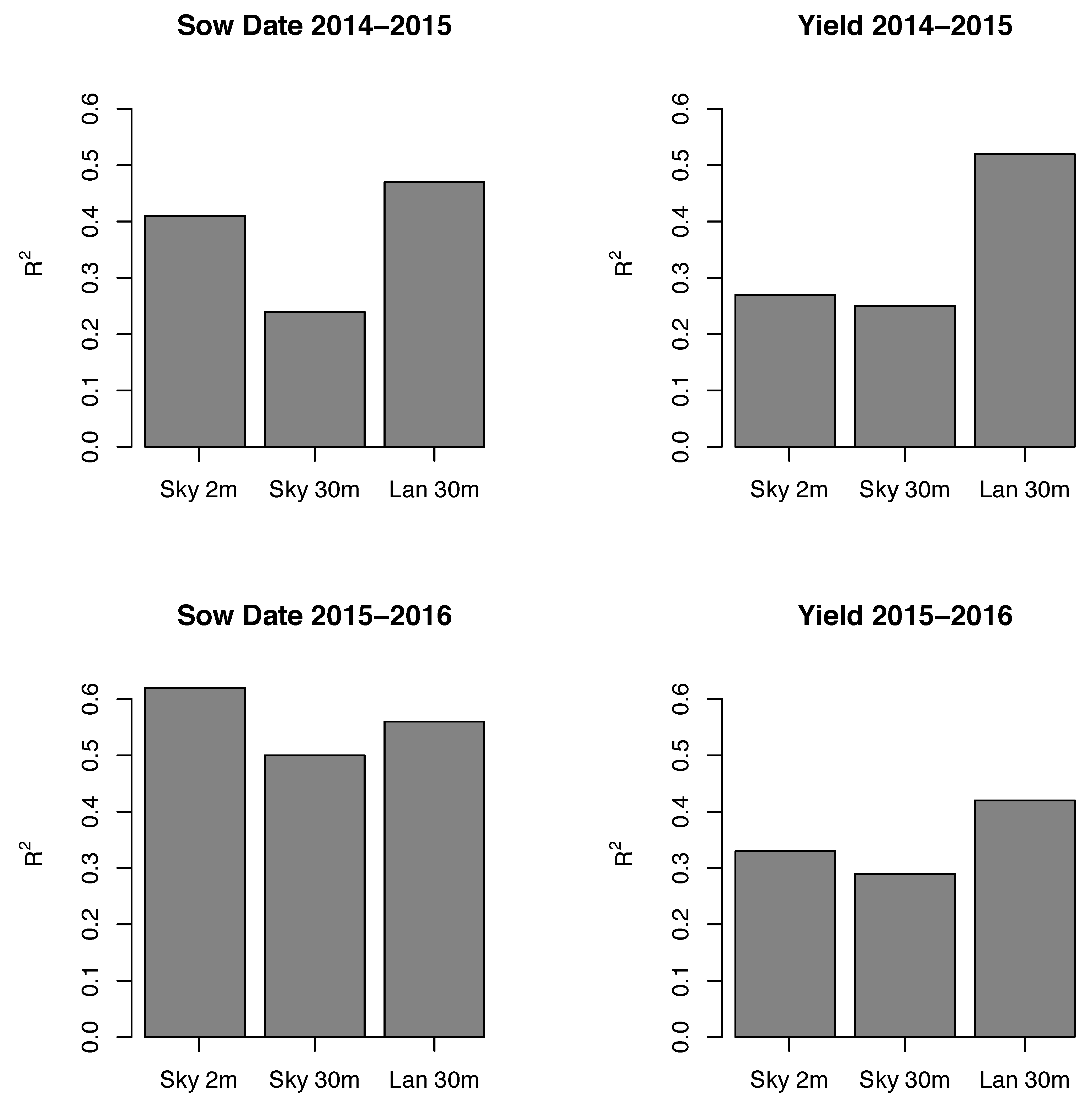 Remotesensing 08 00860 g008