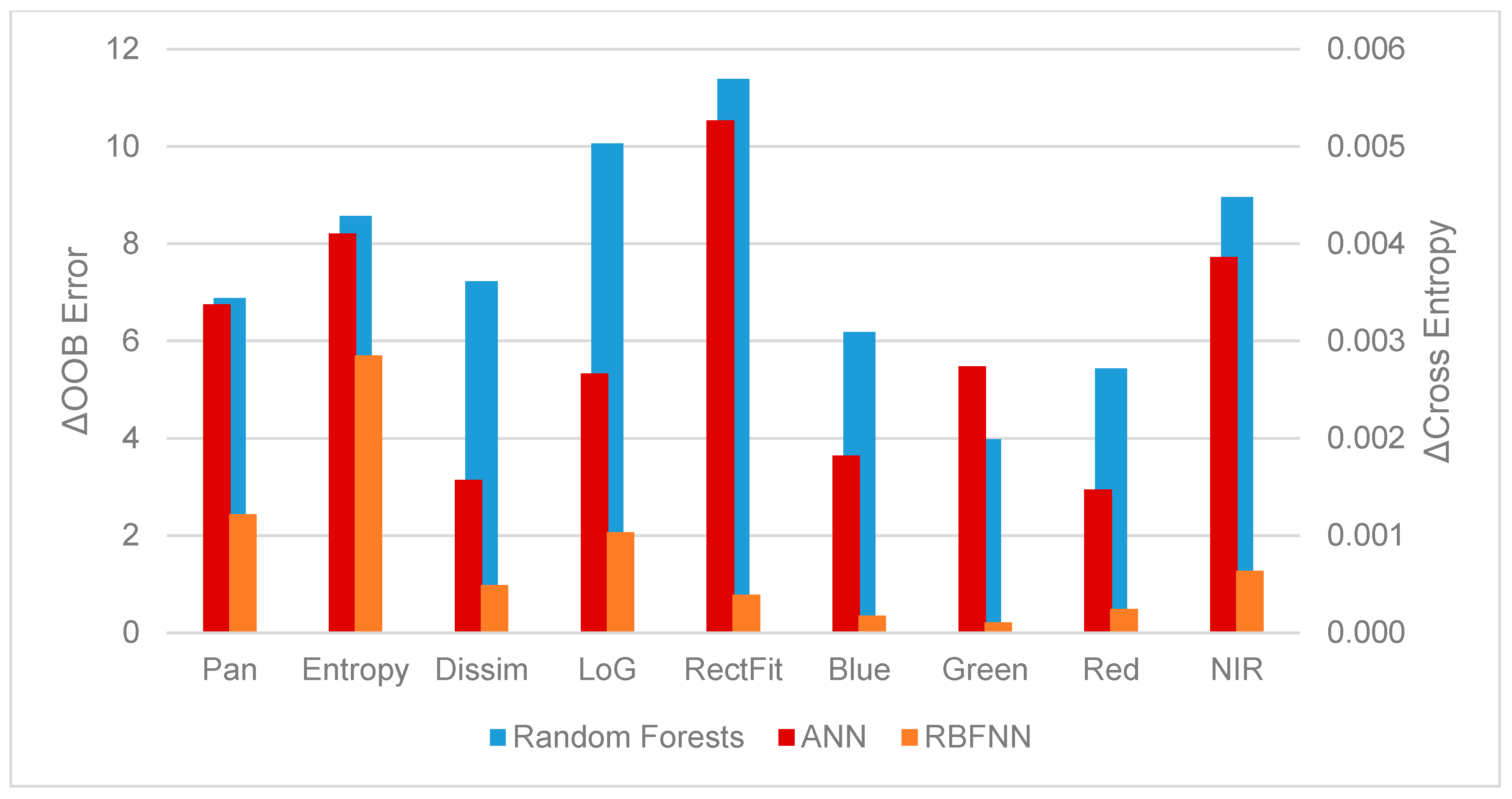 Remotesensing 08 00868 g008