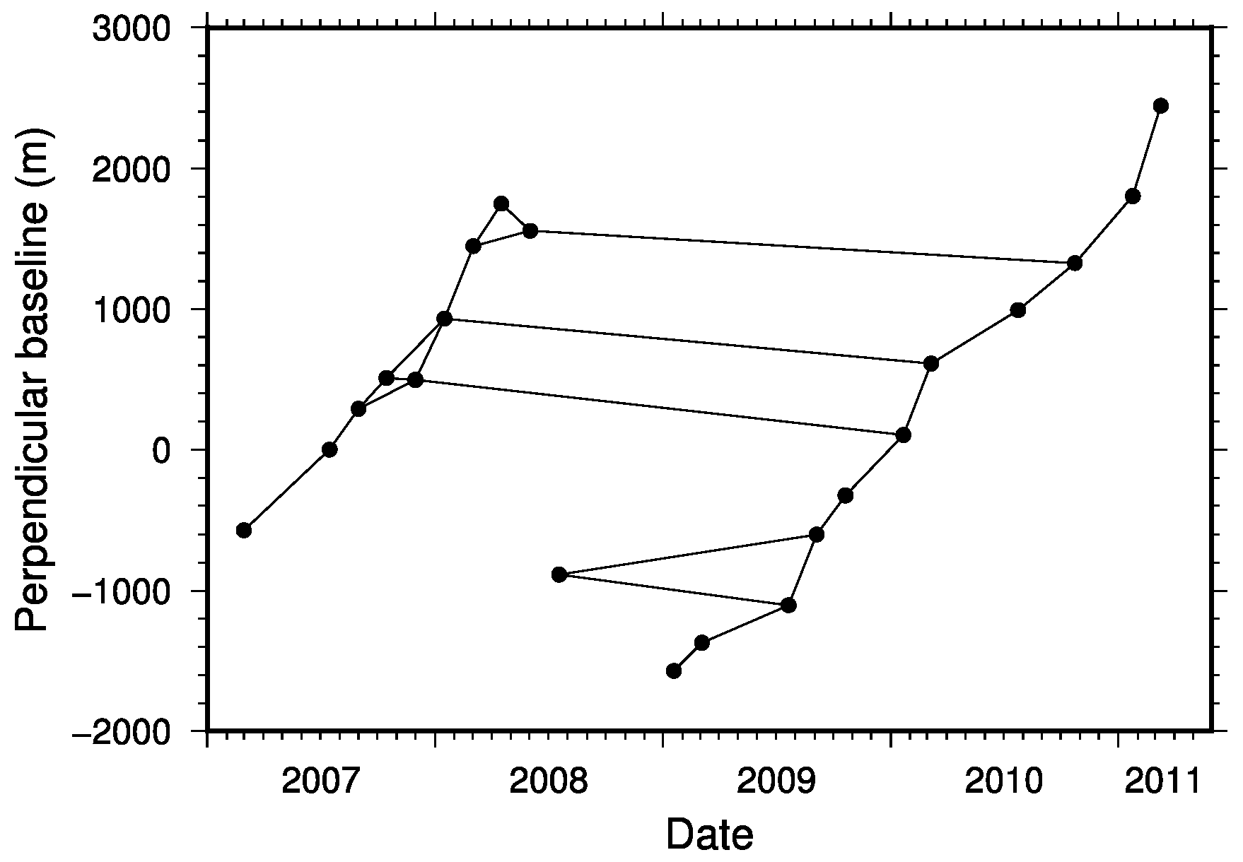 Remotesensing 08 00877 g003
