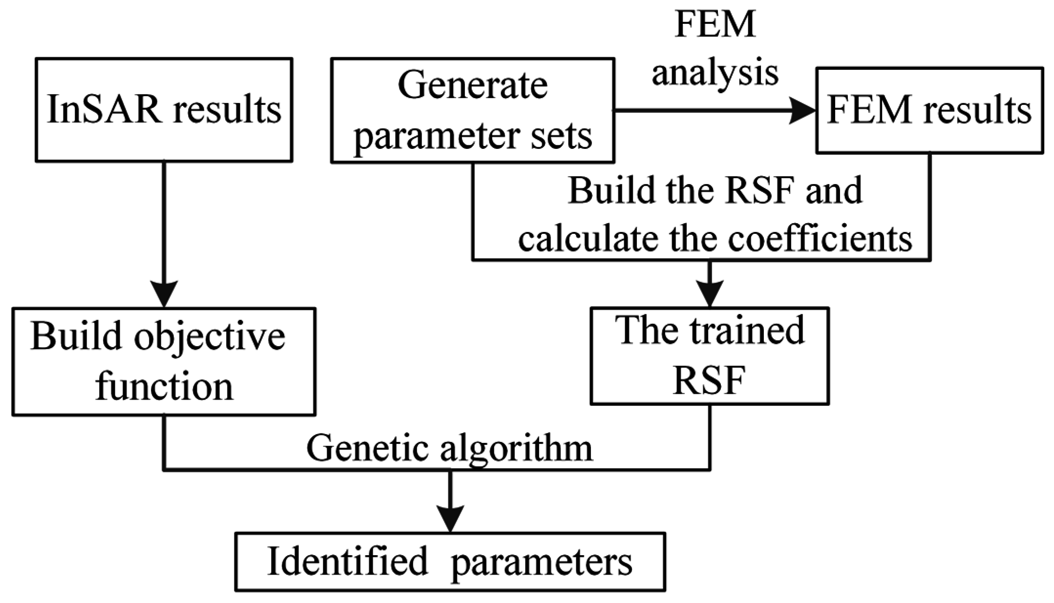 Remotesensing 08 00877 g006