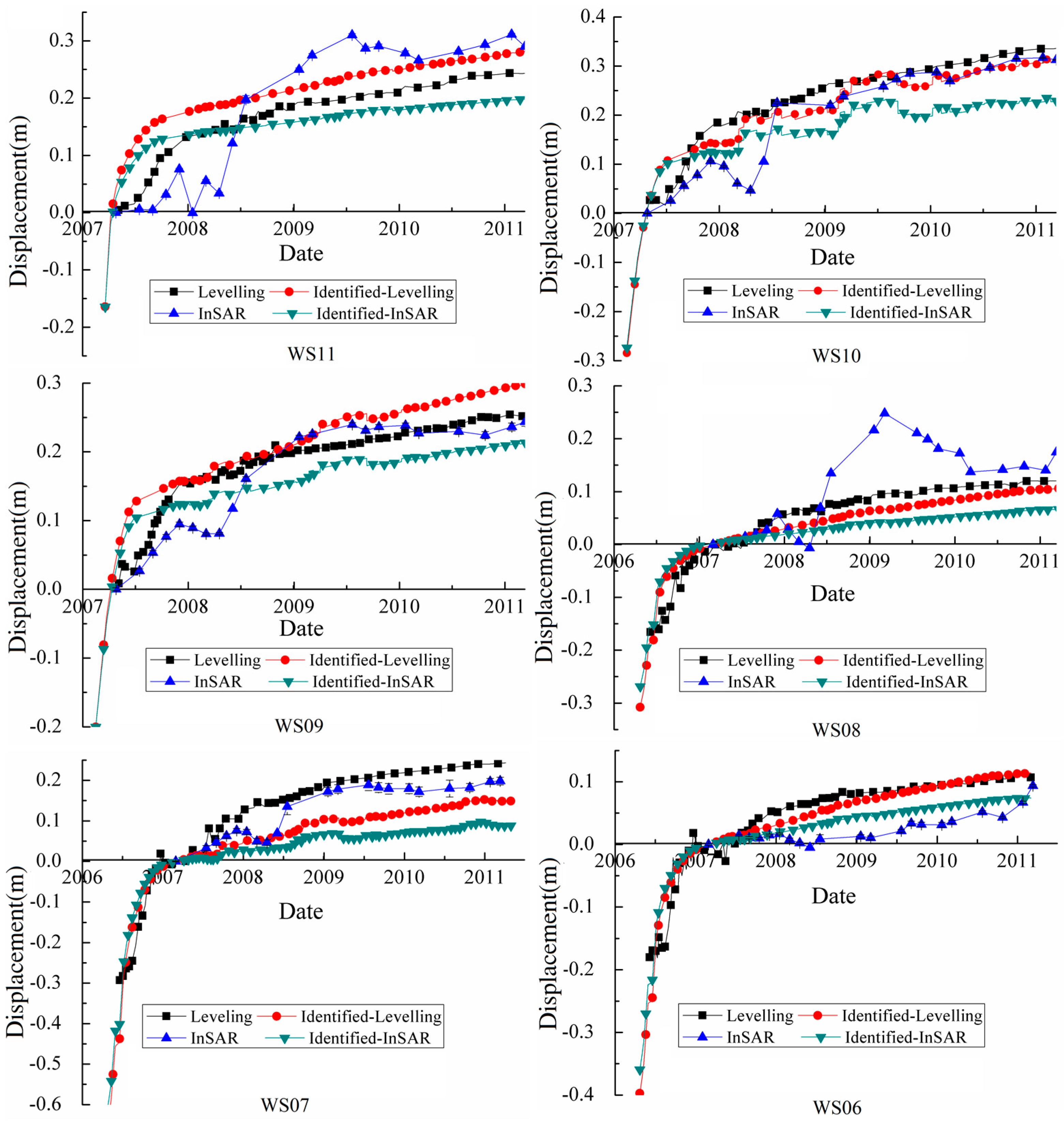 Remotesensing 08 00877 g009